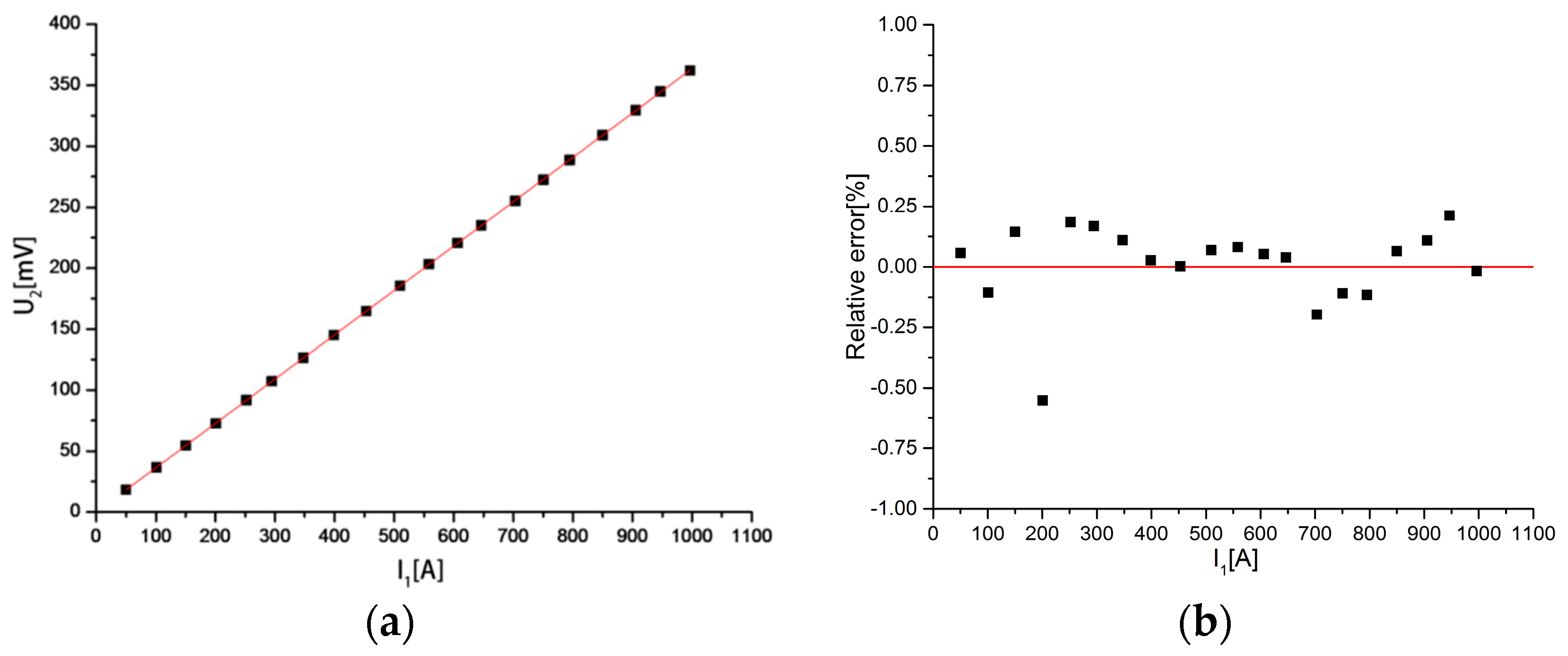 Sensors 18 00847 g021 550