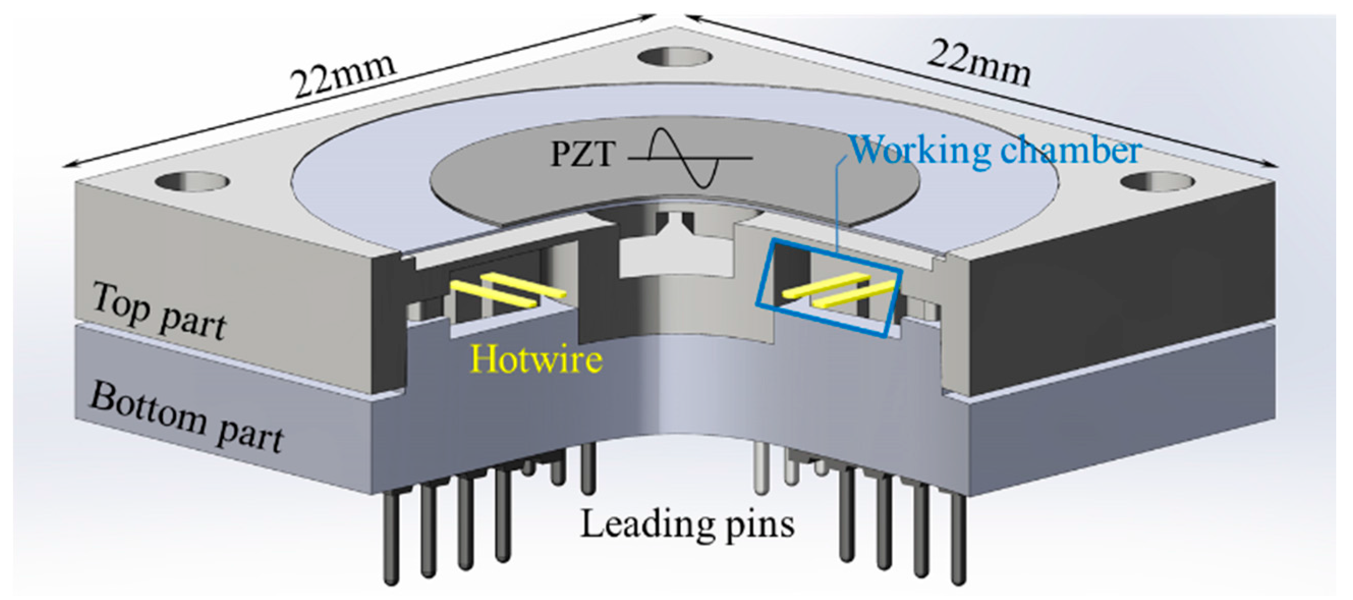 Sensors 18 00849 g001