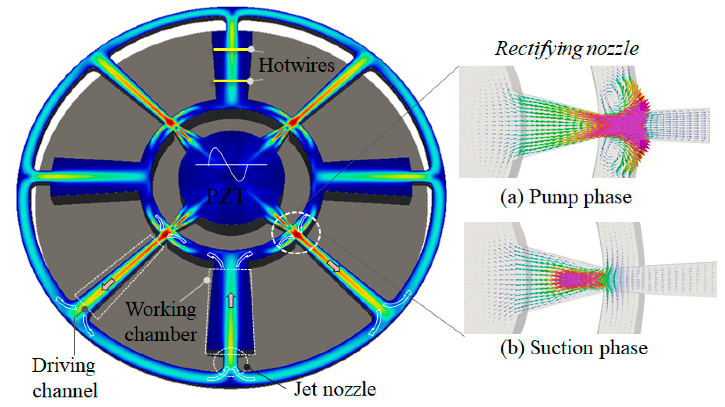 Sensors 18 00849 g002