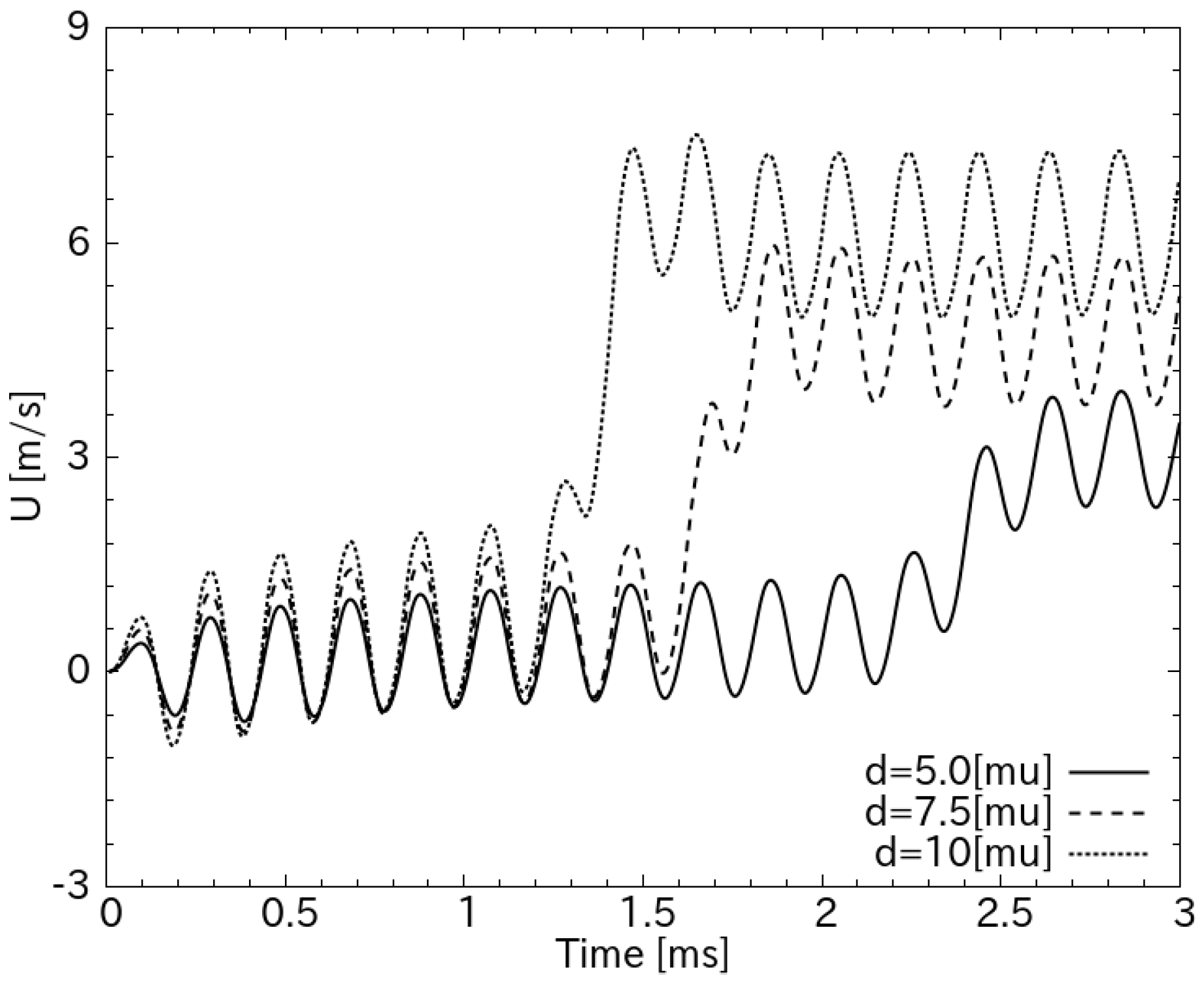 Sensors 18 00849 g004