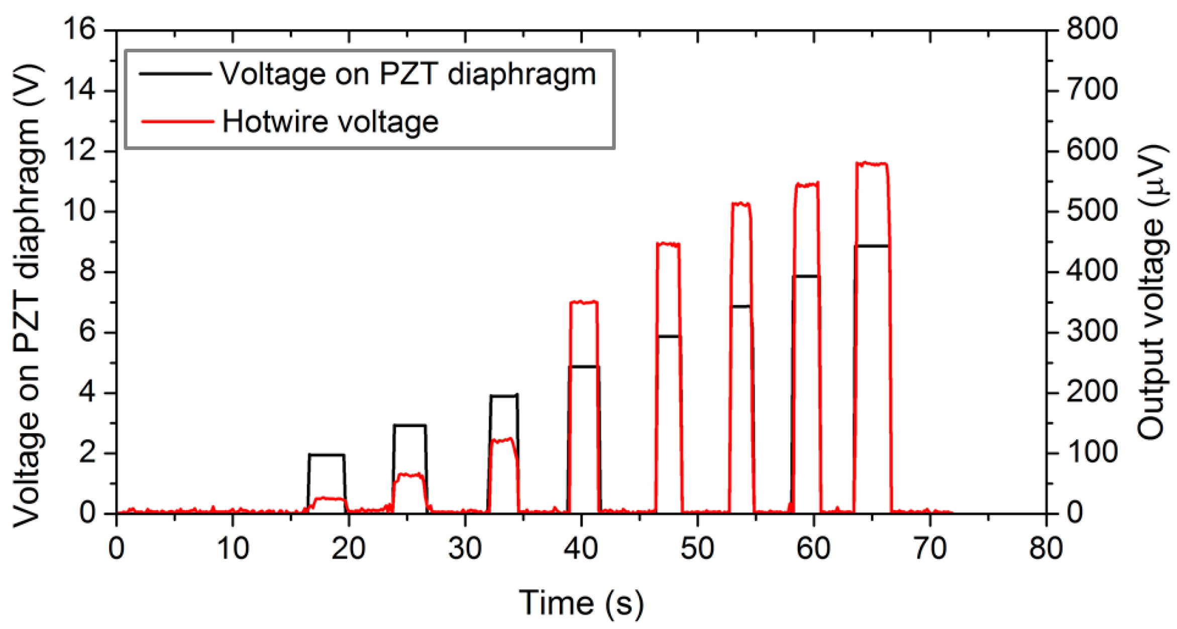 Sensors 18 00849 g008