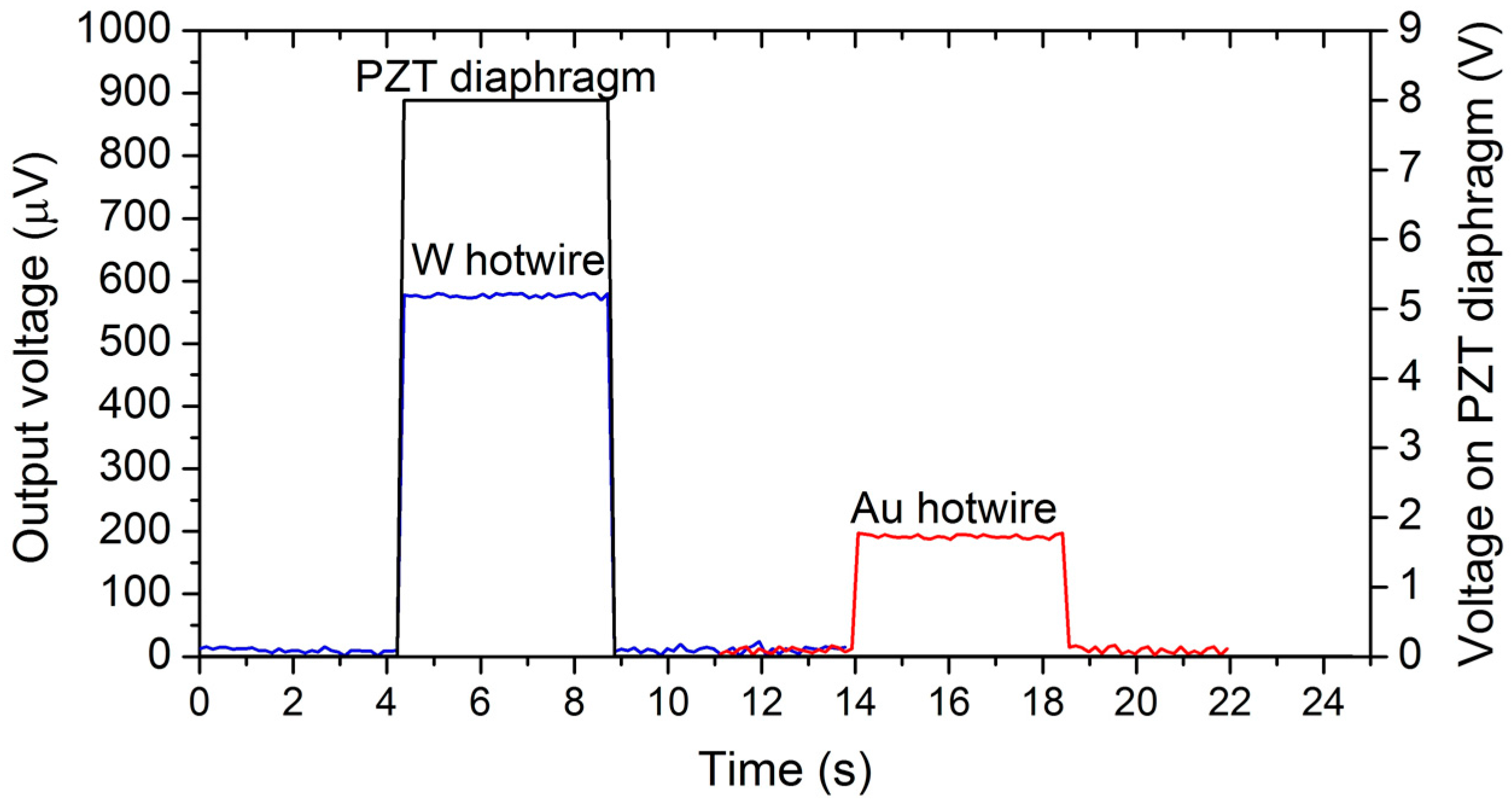 Sensors 18 00849 g009