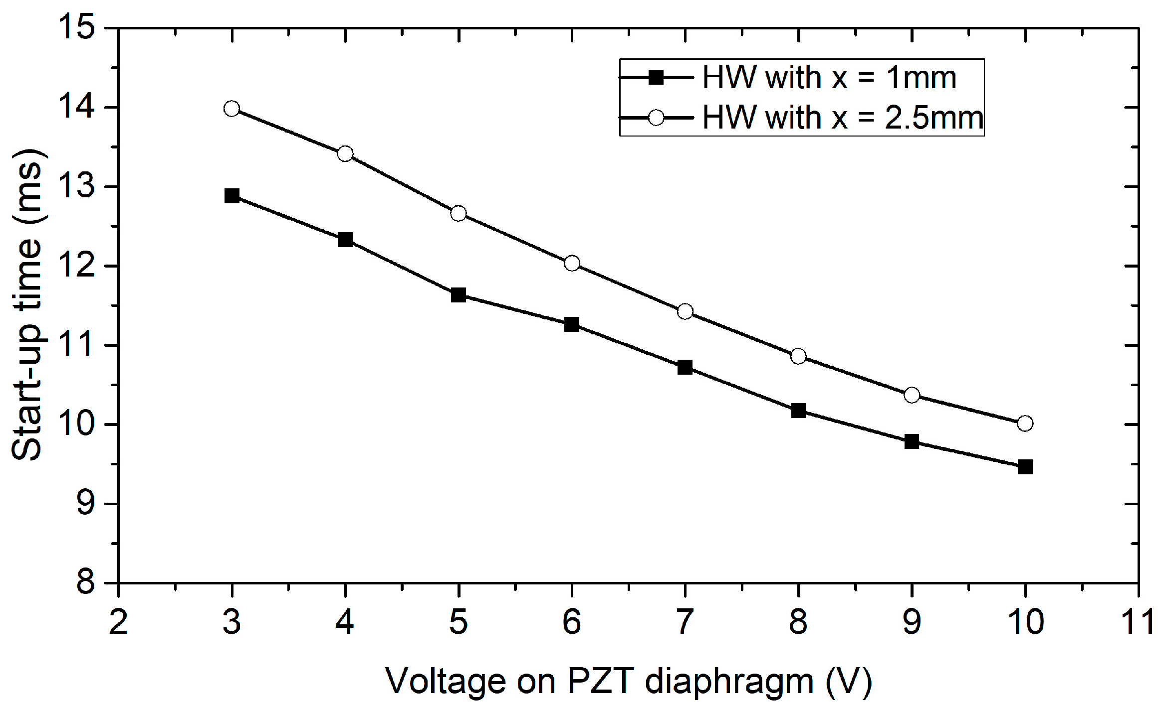 Sensors 18 00849 g010
