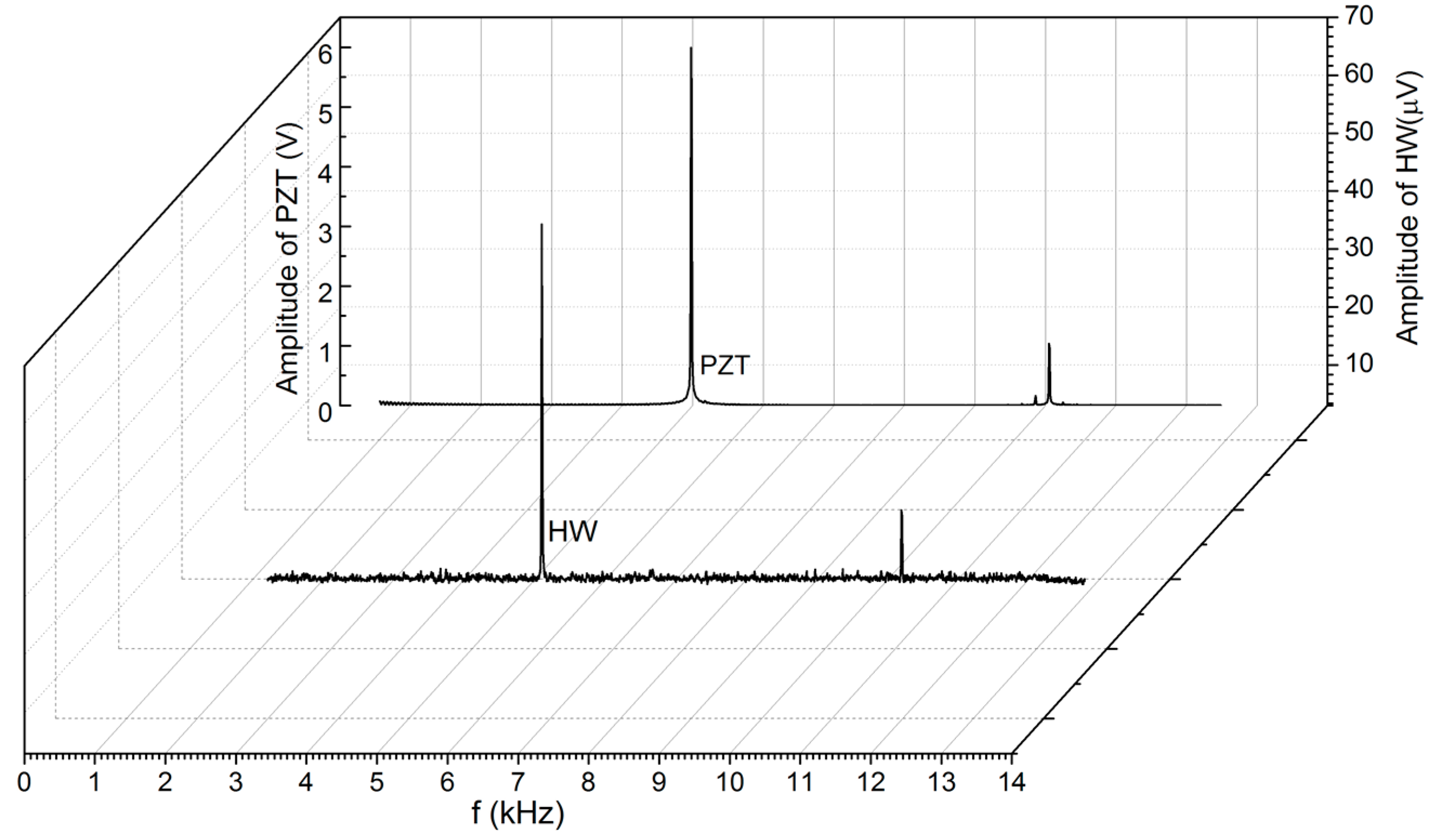 Sensors 18 00849 g011