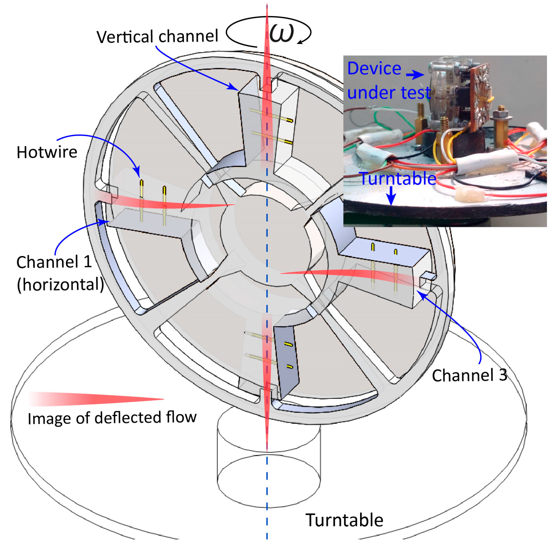 Sensors 18 00849 g013