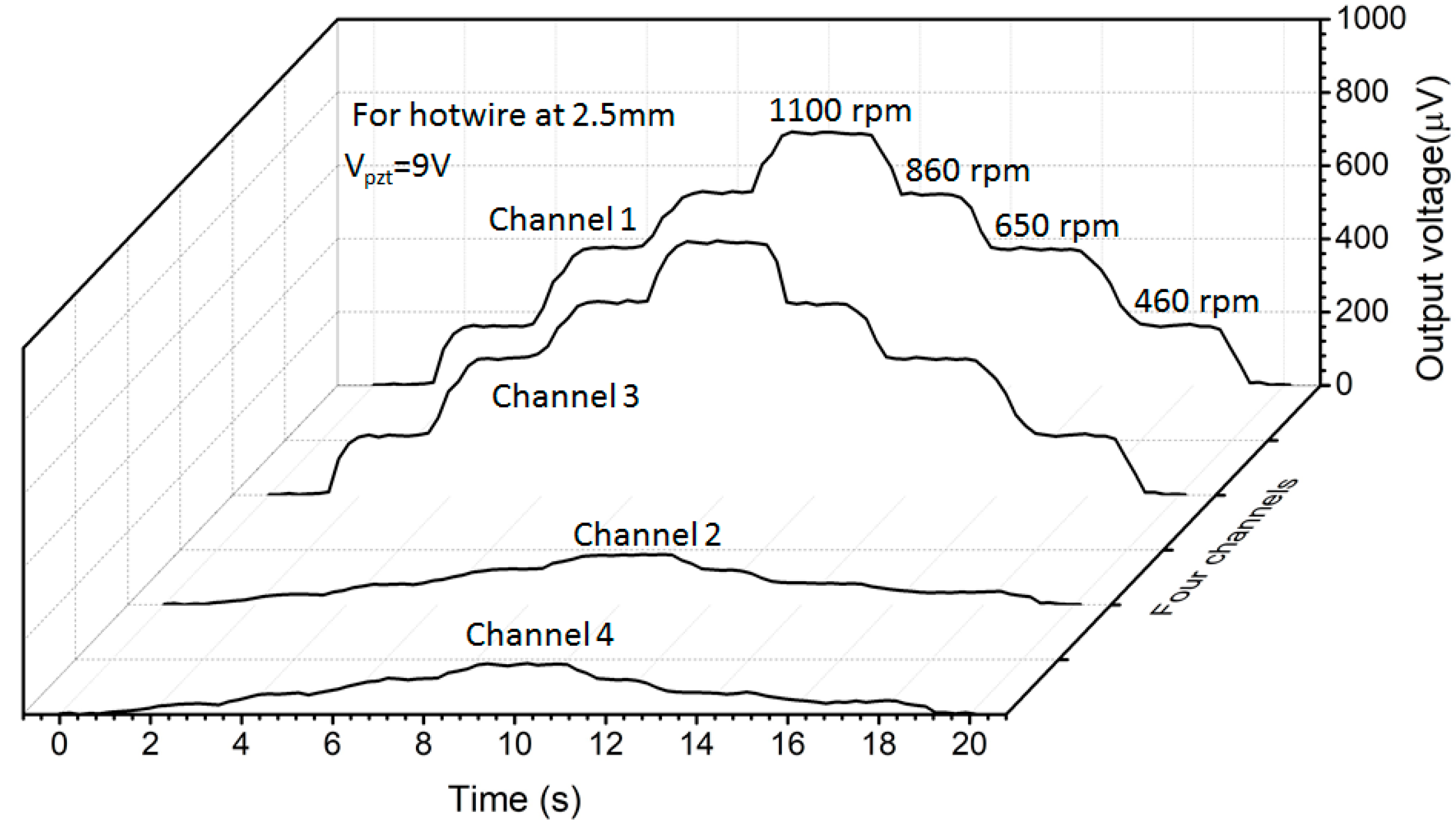 Sensors 18 00849 g014