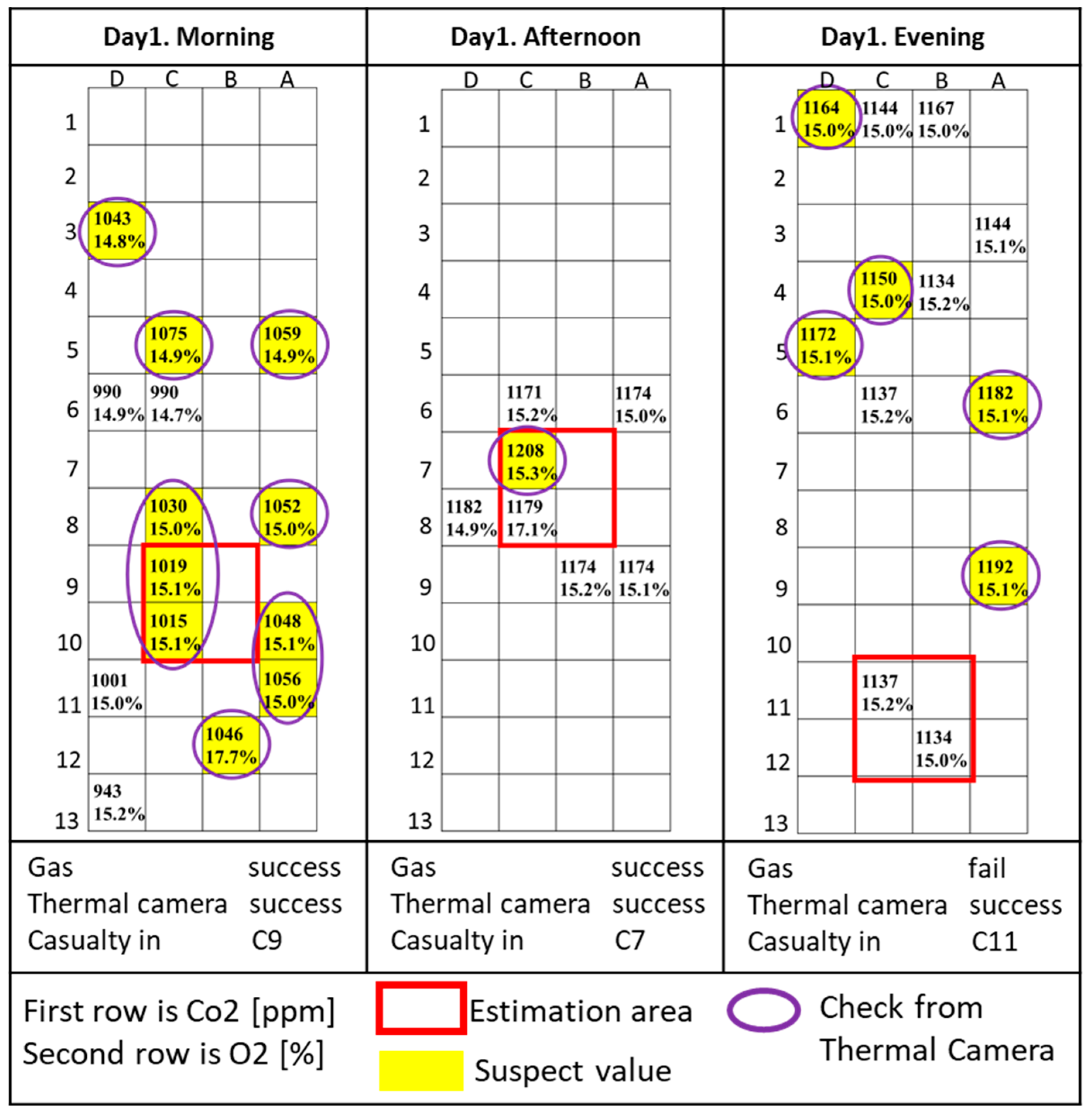Sensors 18 00852 g004