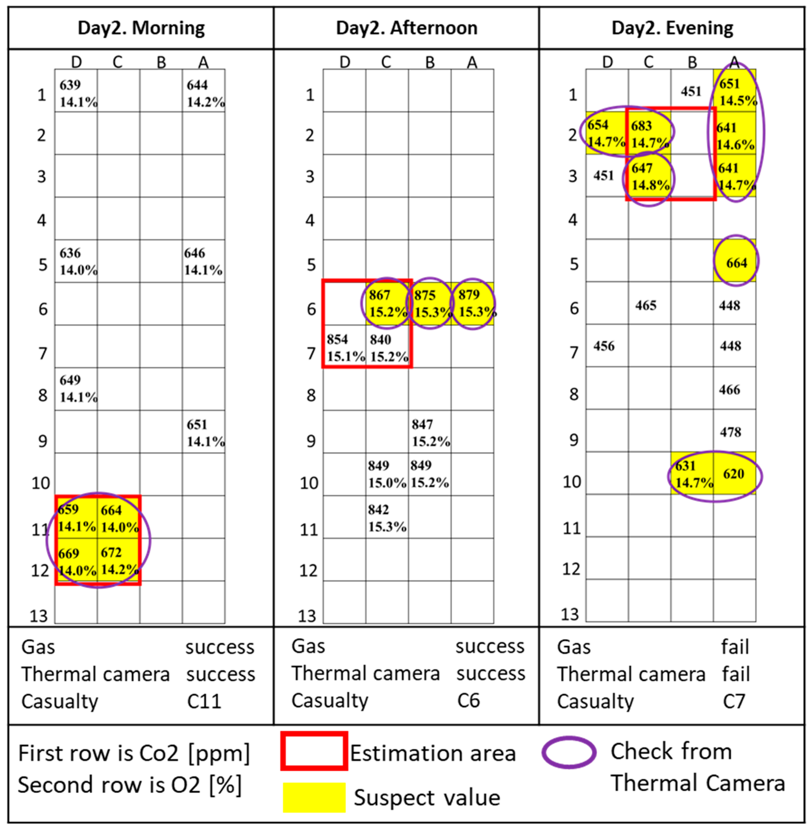 Sensors 18 00852 g005