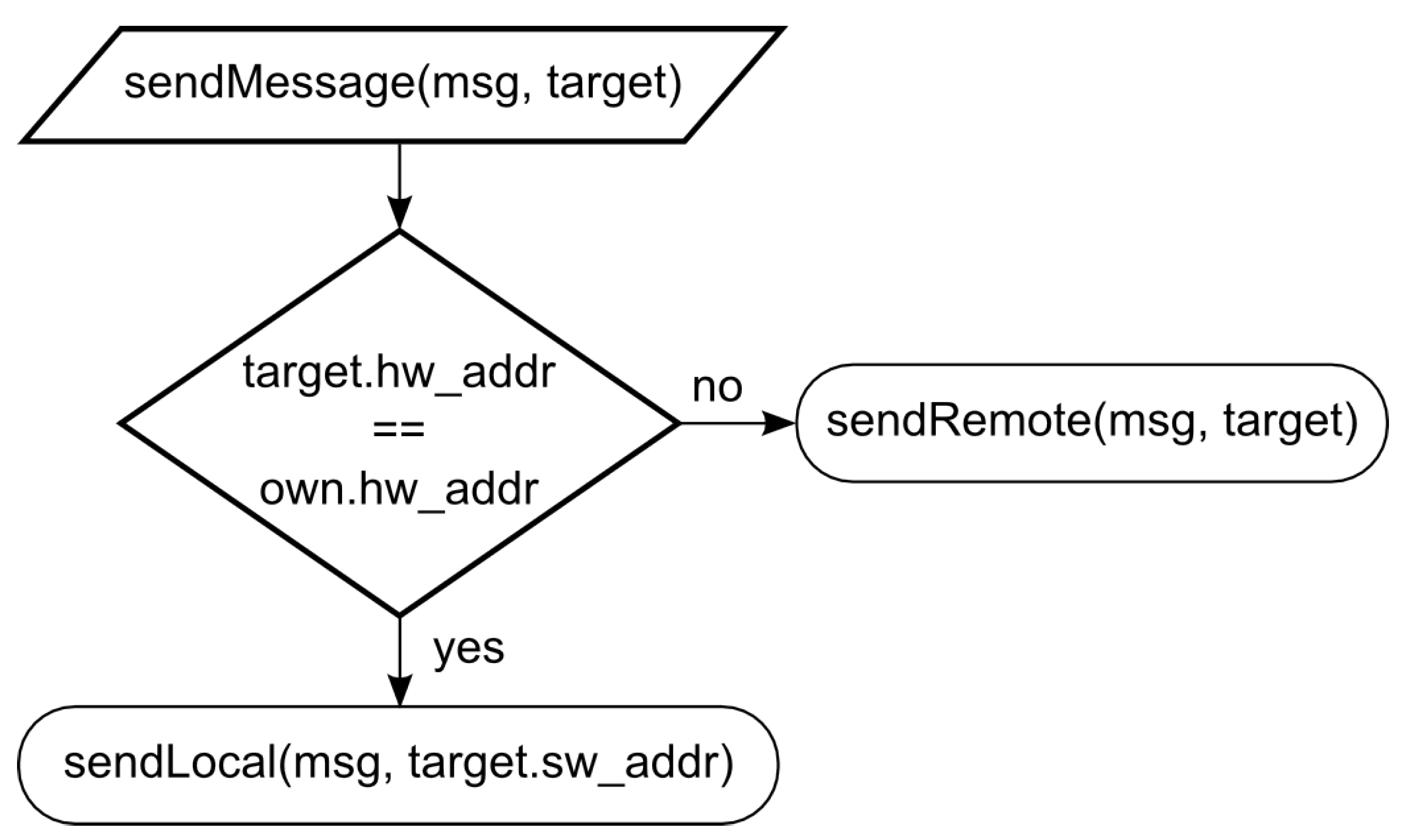 Sensors 18 00853 g004 550