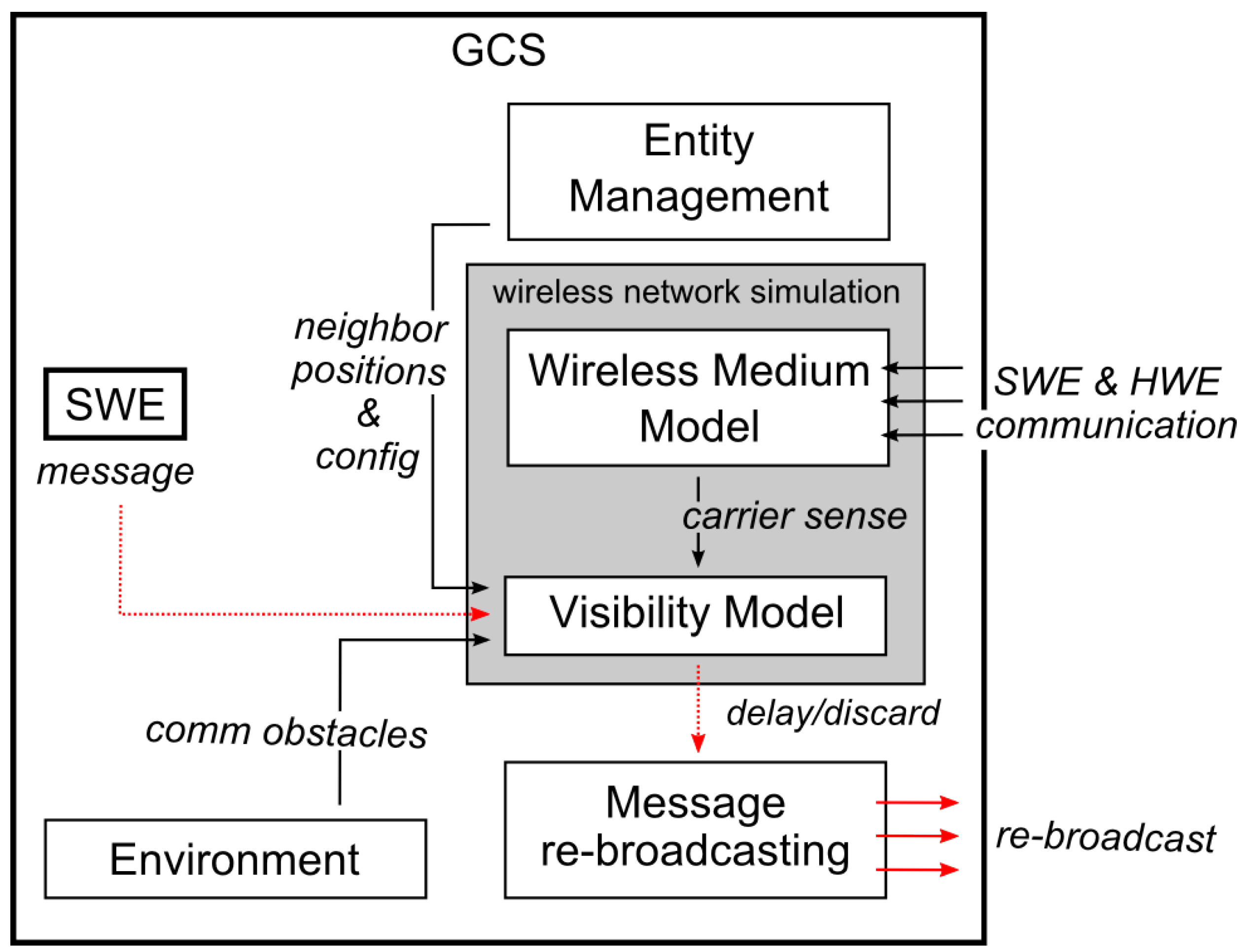 Sensors 18 00853 g005 550