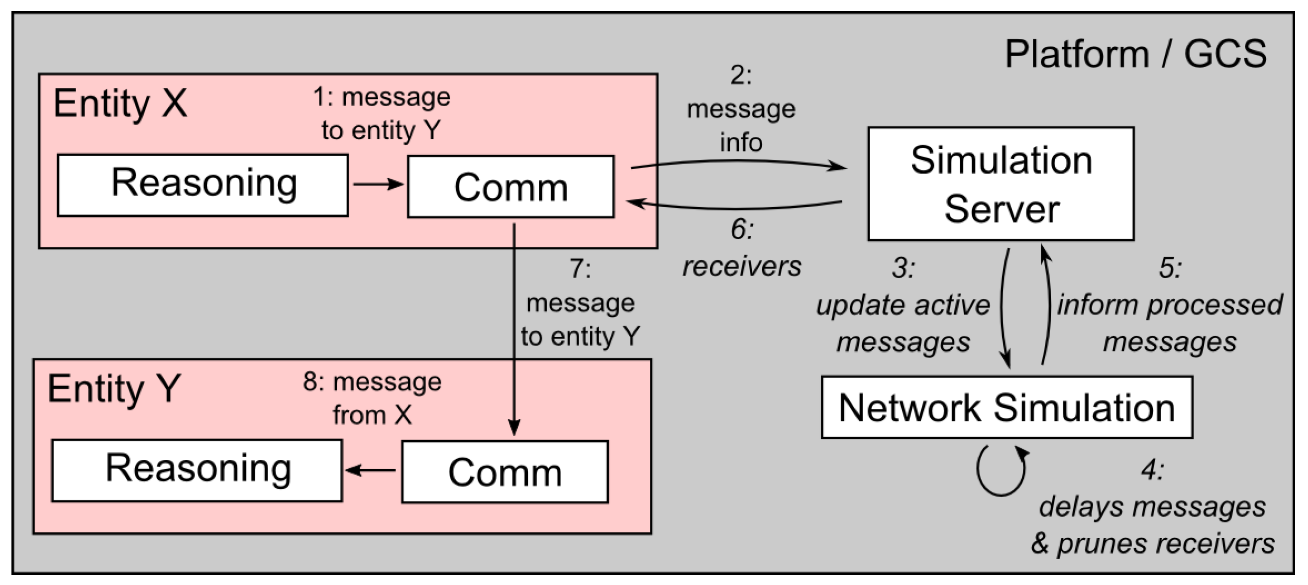 Sensors 18 00853 g006 550