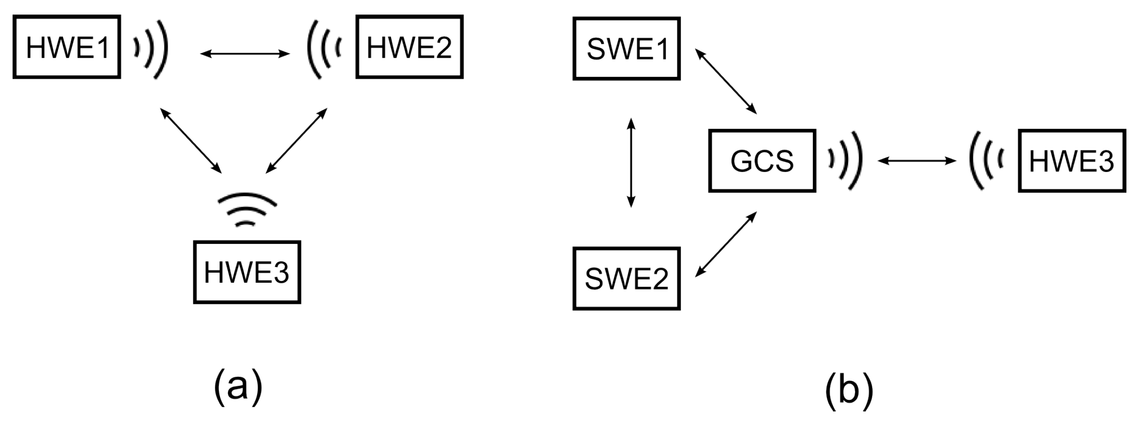 Sensors 18 00853 g008 550
