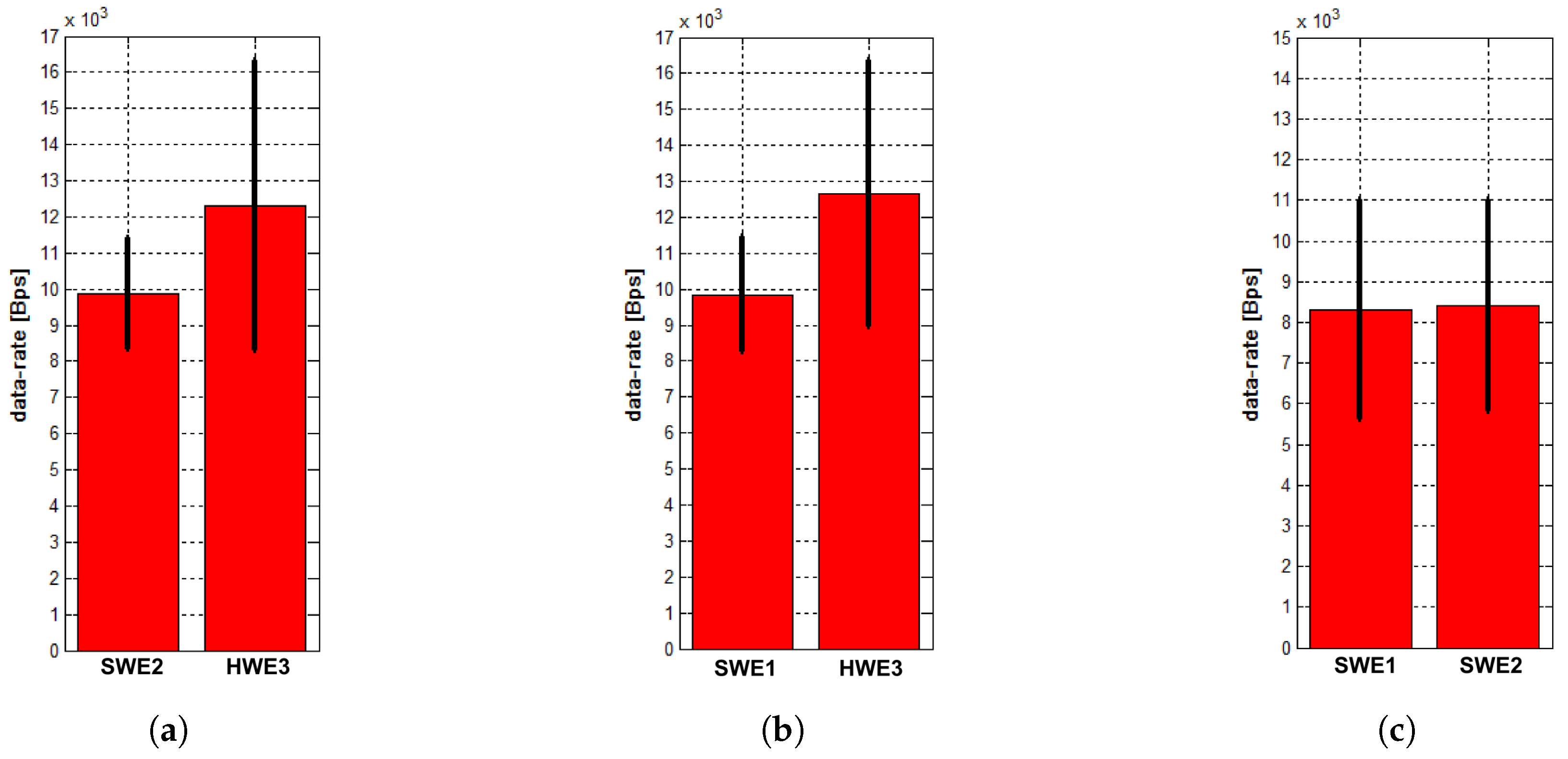 Sensors 18 00853 g010 550