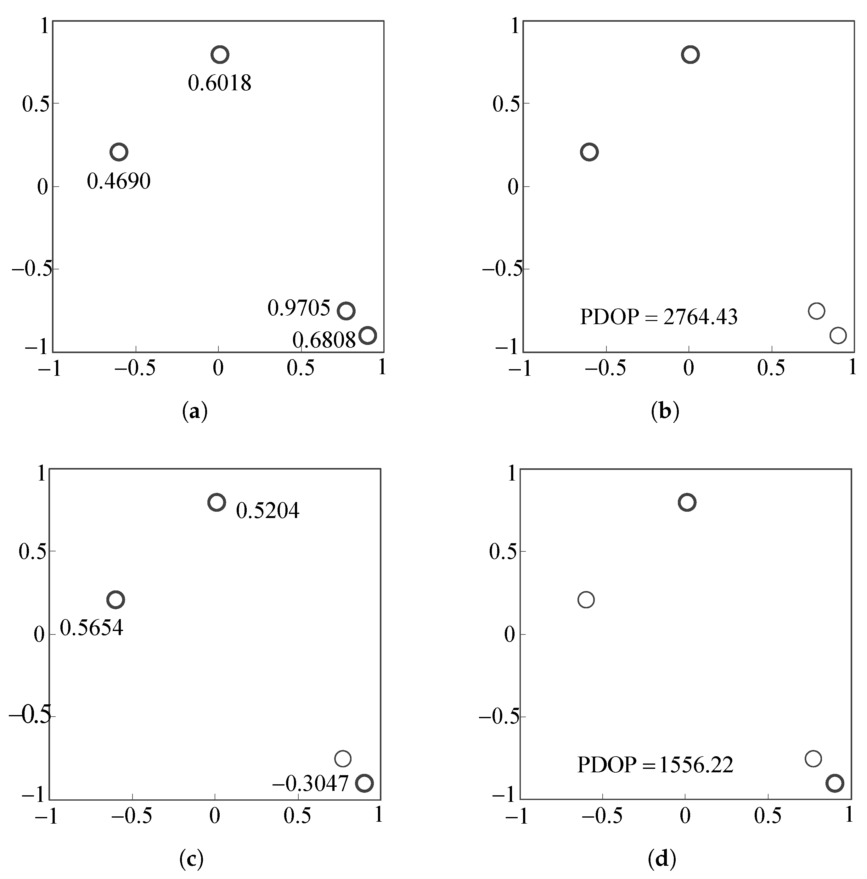 Sensors 18 00854 g005 550