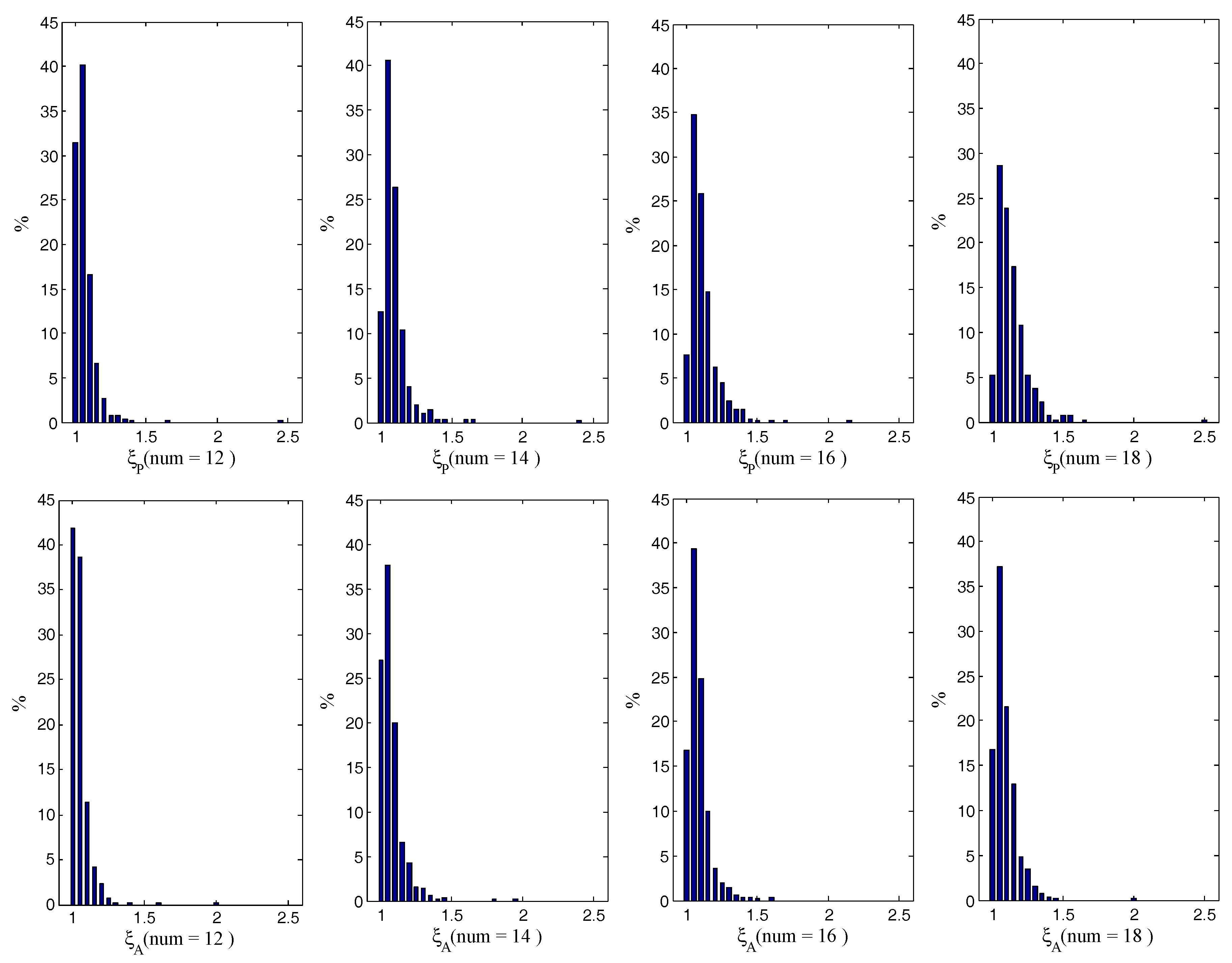 Sensors 18 00854 g006 550