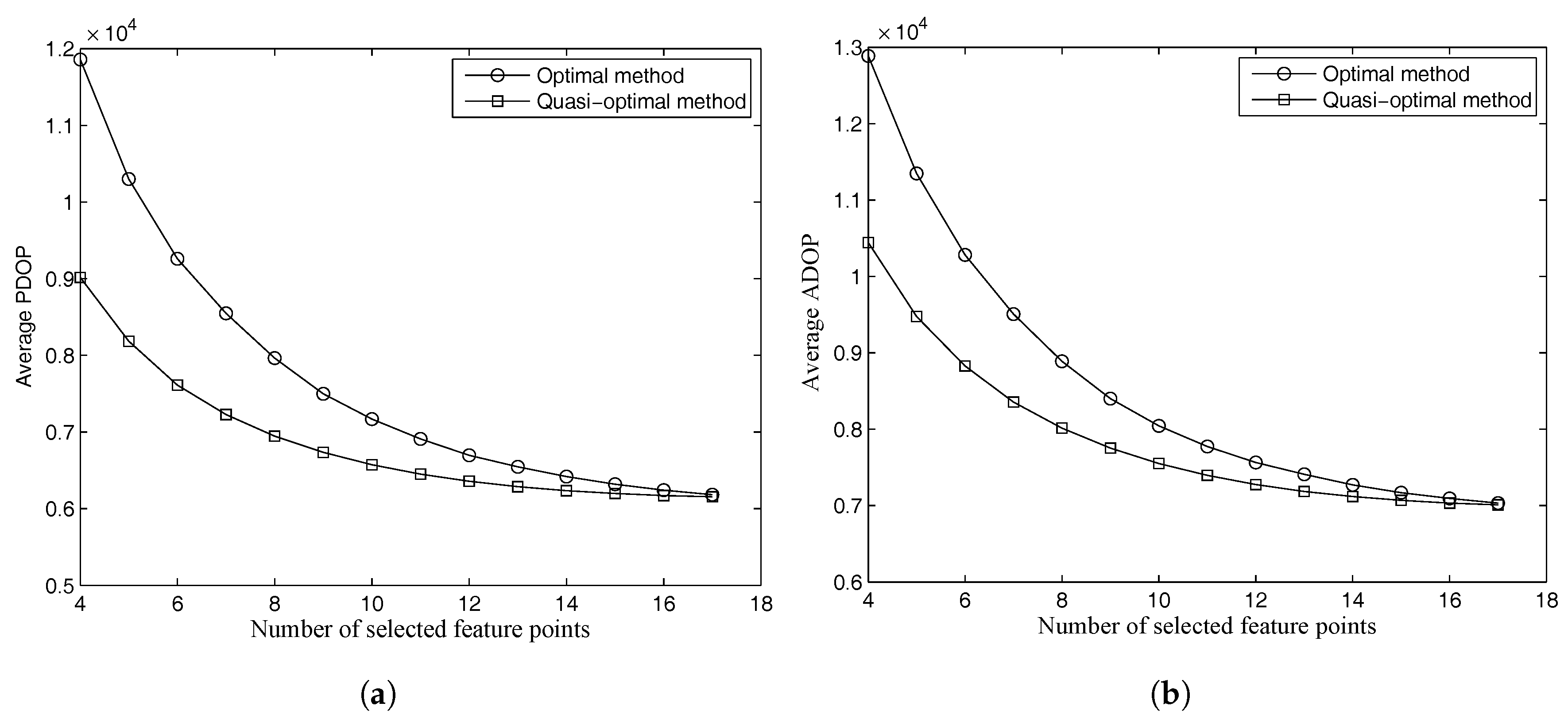 Sensors 18 00854 g008 550