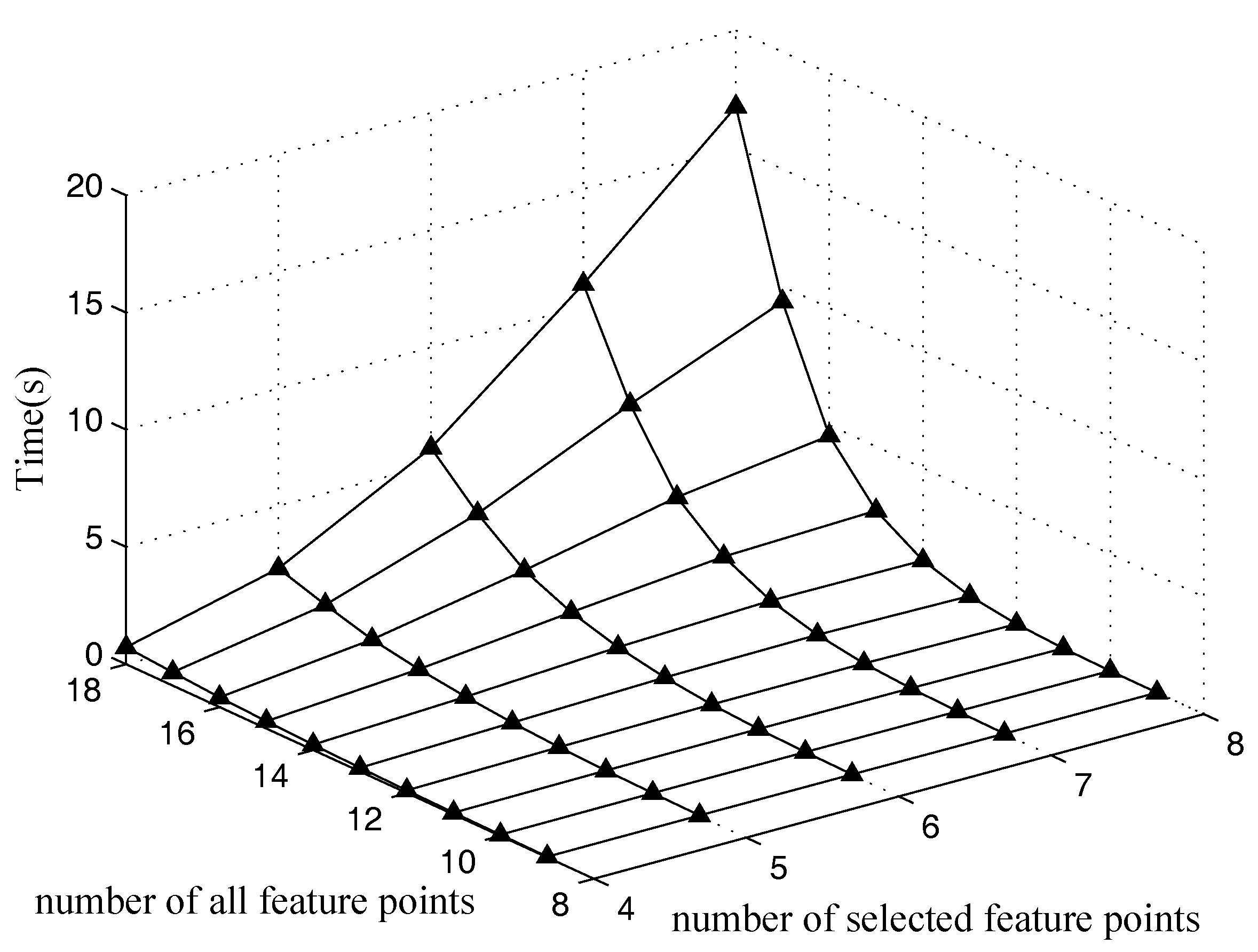 Sensors 18 00854 g009 550