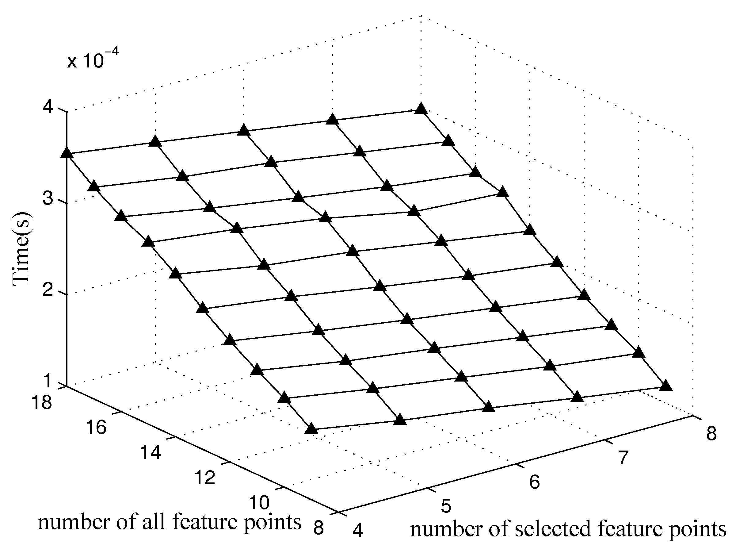 Sensors 18 00854 g010 550