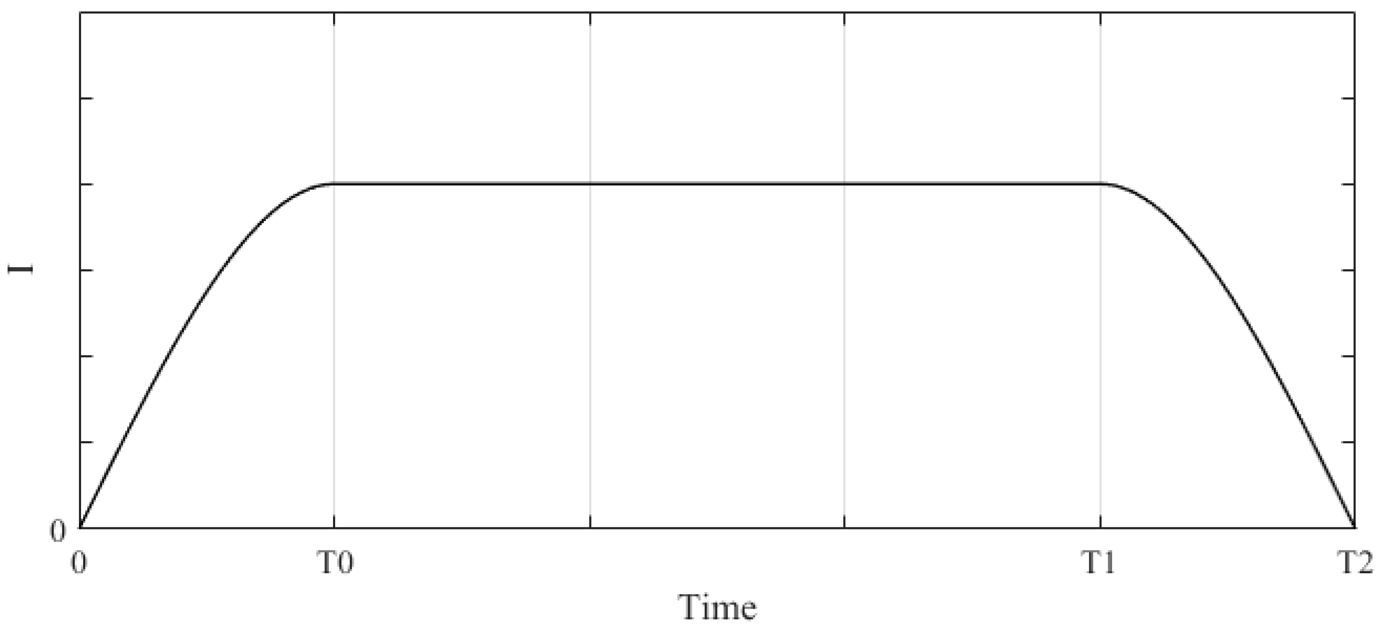 Sensors 18 00855 g005 550