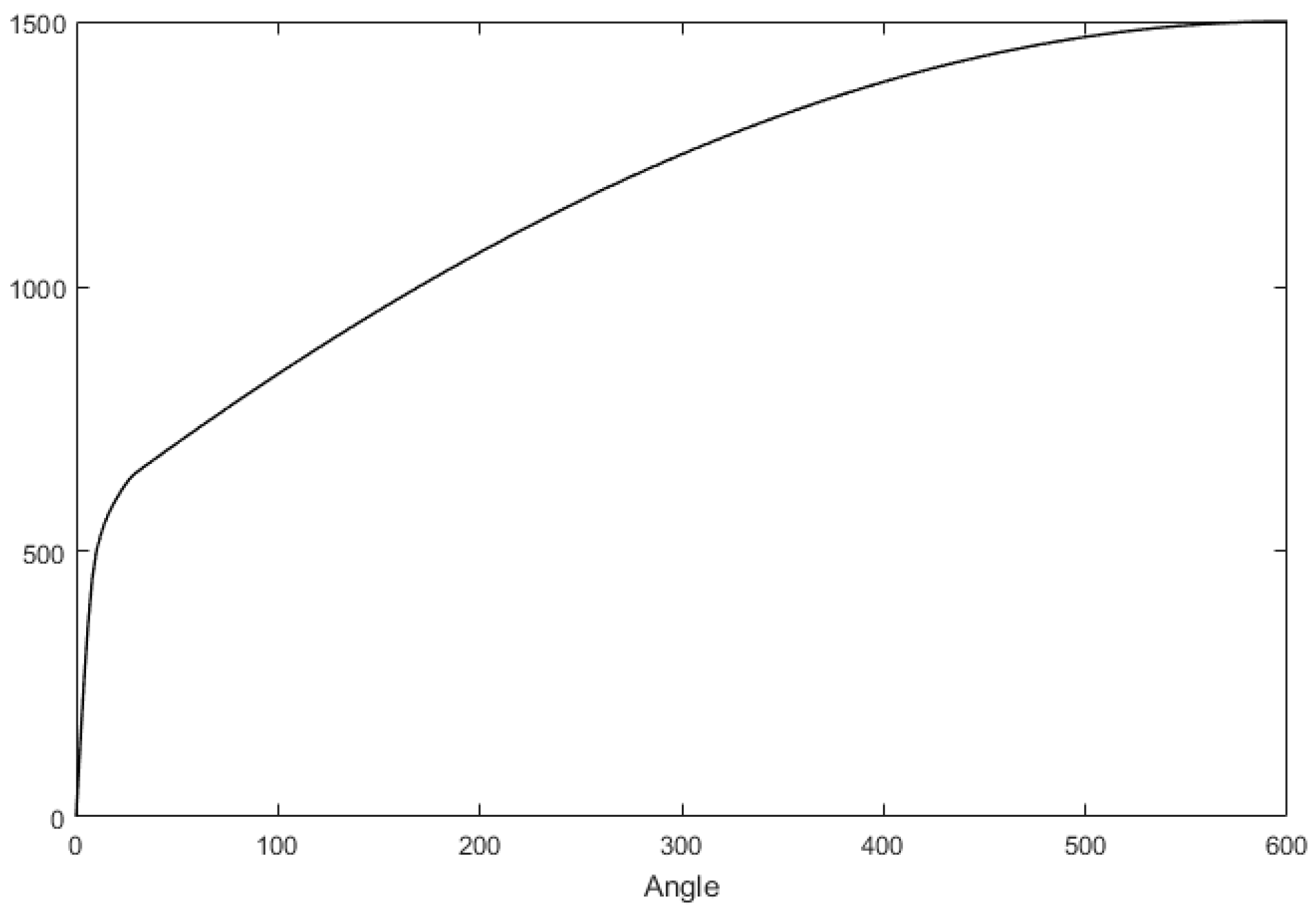 Sensors 18 00855 g006 550