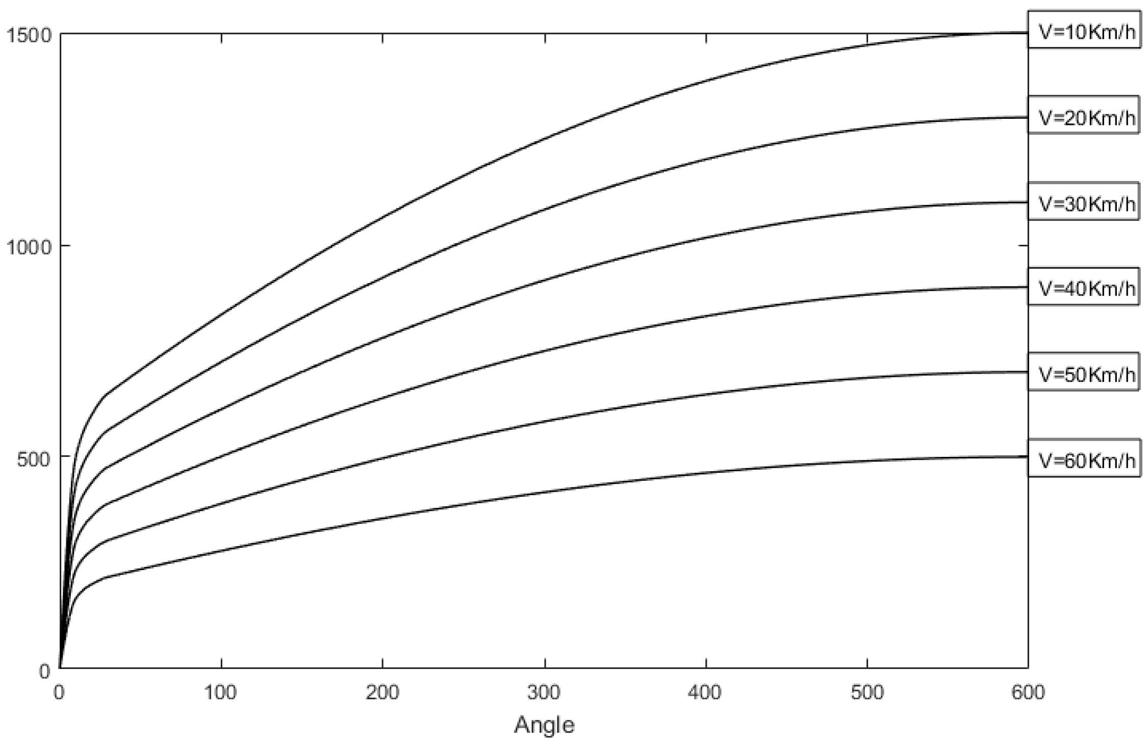 Sensors 18 00855 g007 550