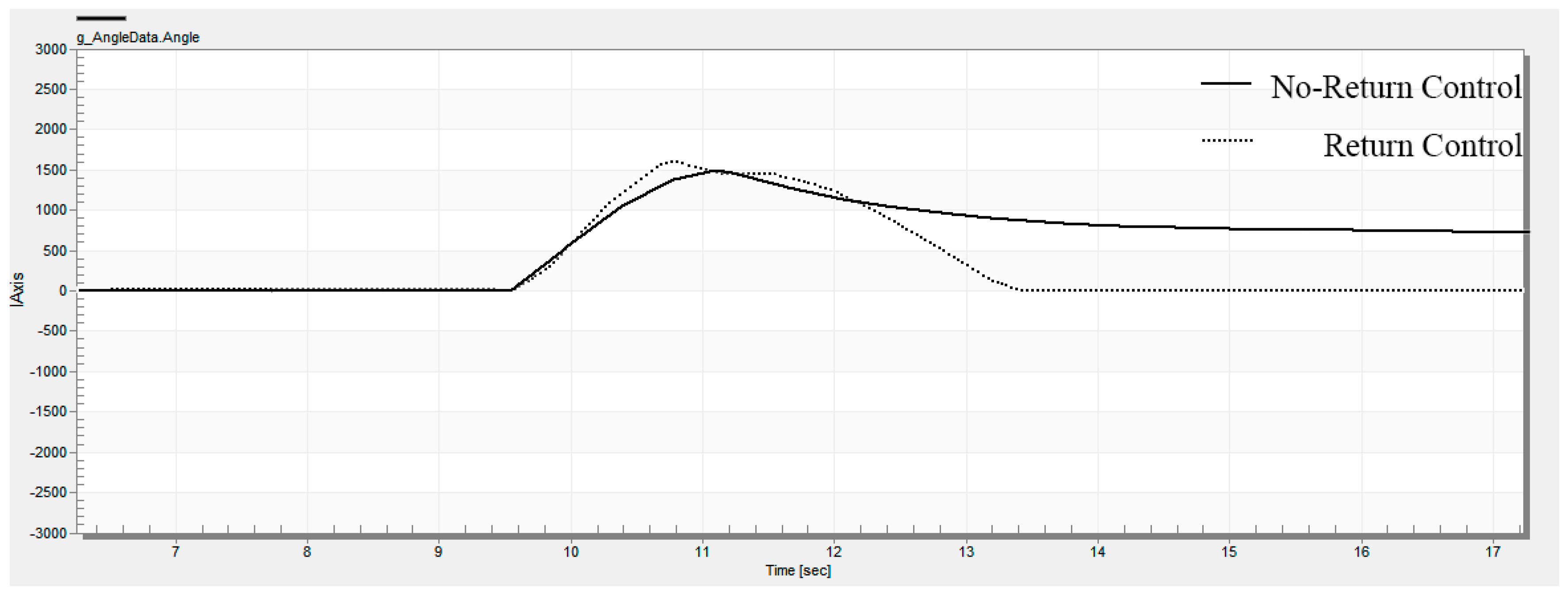 Sensors 18 00855 g010 550