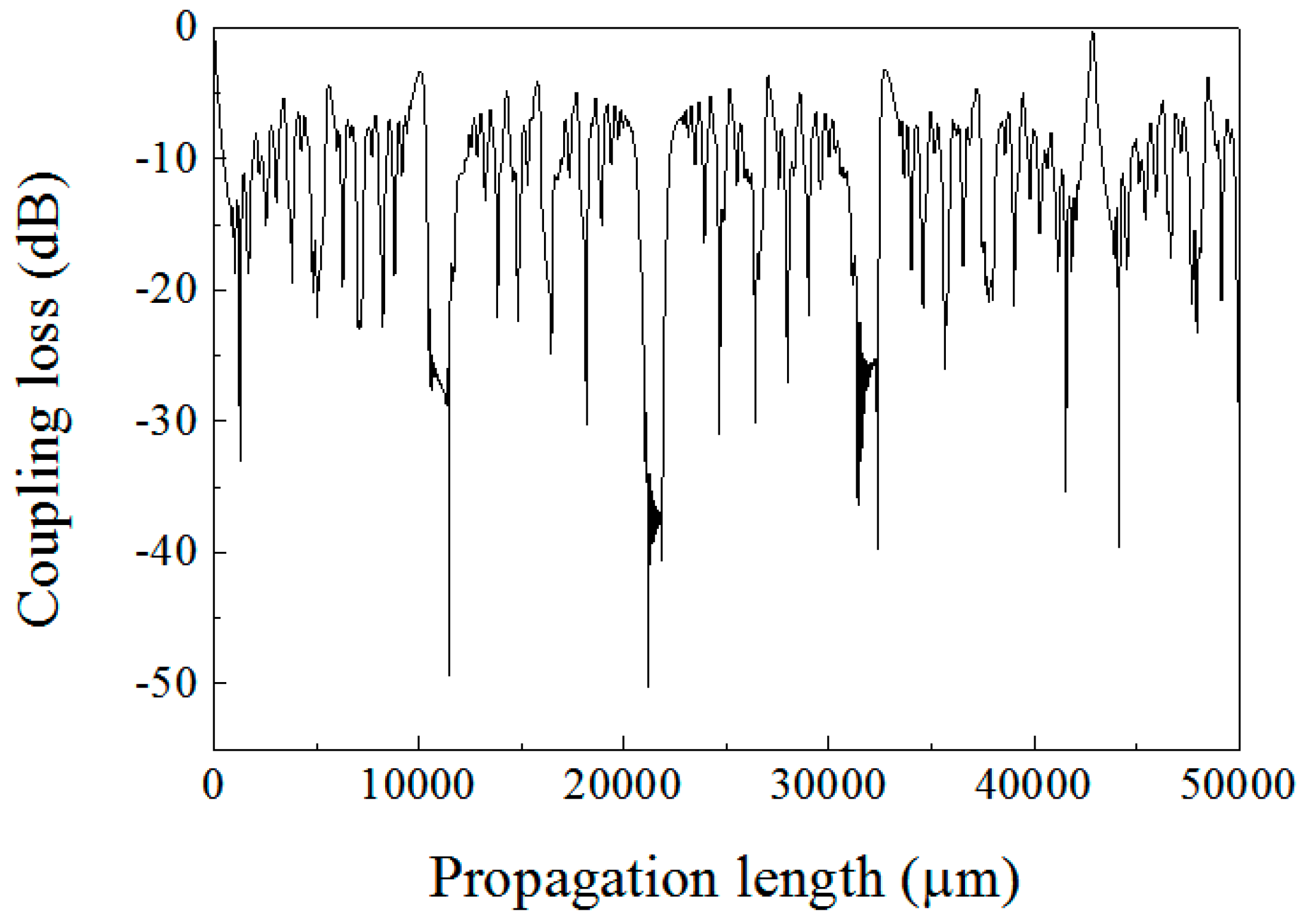 Sensors 18 00858 g003 Sensors 18 00858 g003