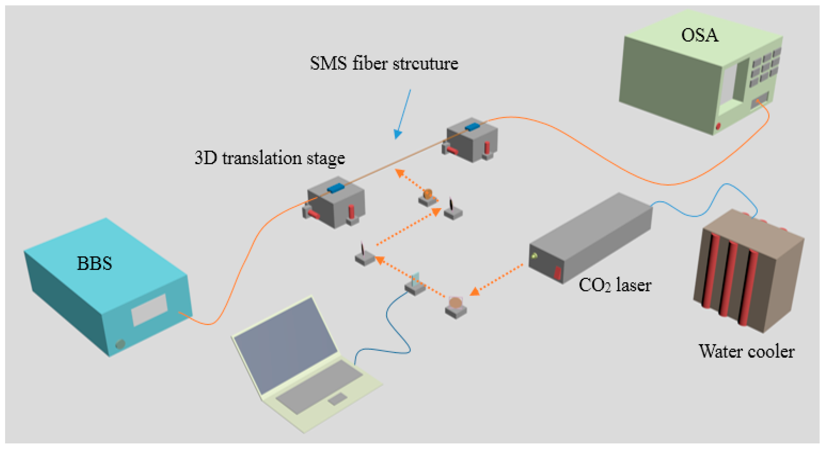 Sensors 18 00858 g006 Sensors 18 00858 g006