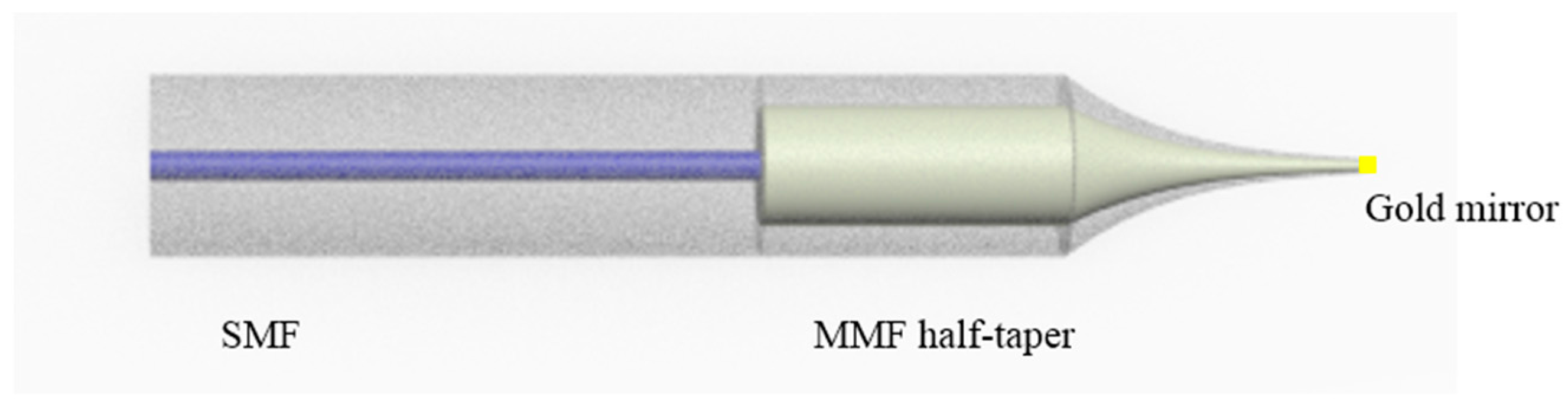 Sensors 18 00858 g008 Sensors 18 00858 g008