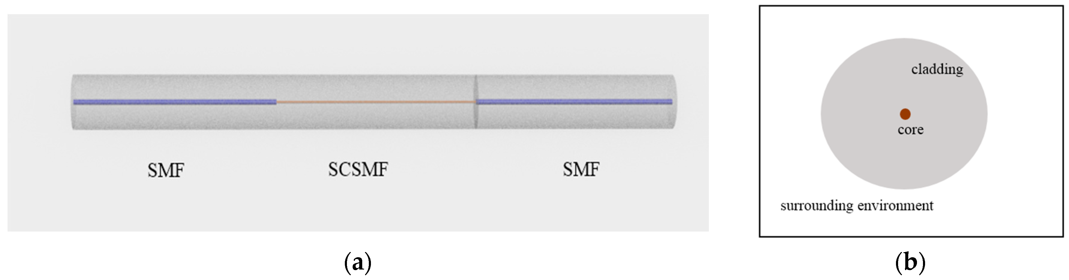 Sensors 18 00858 g010 Sensors 18 00858 g010