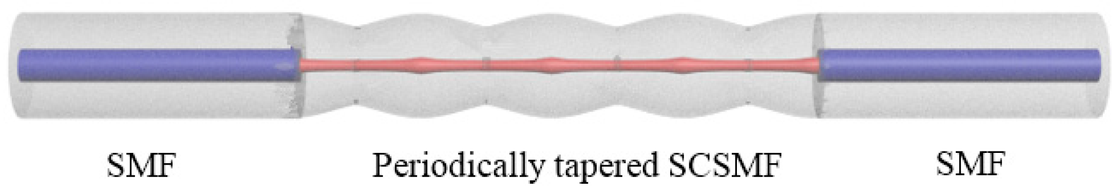 Sensors 18 00858 g011 Sensors 18 00858 g011