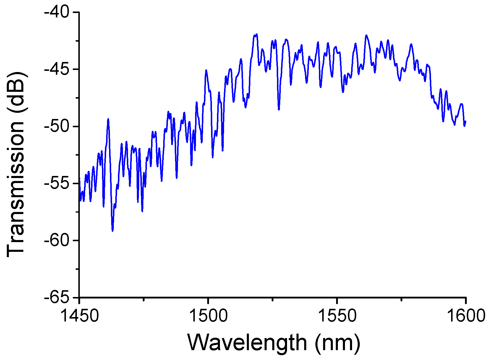 Sensors 18 00858 g014 Sensors 18 00858 g014