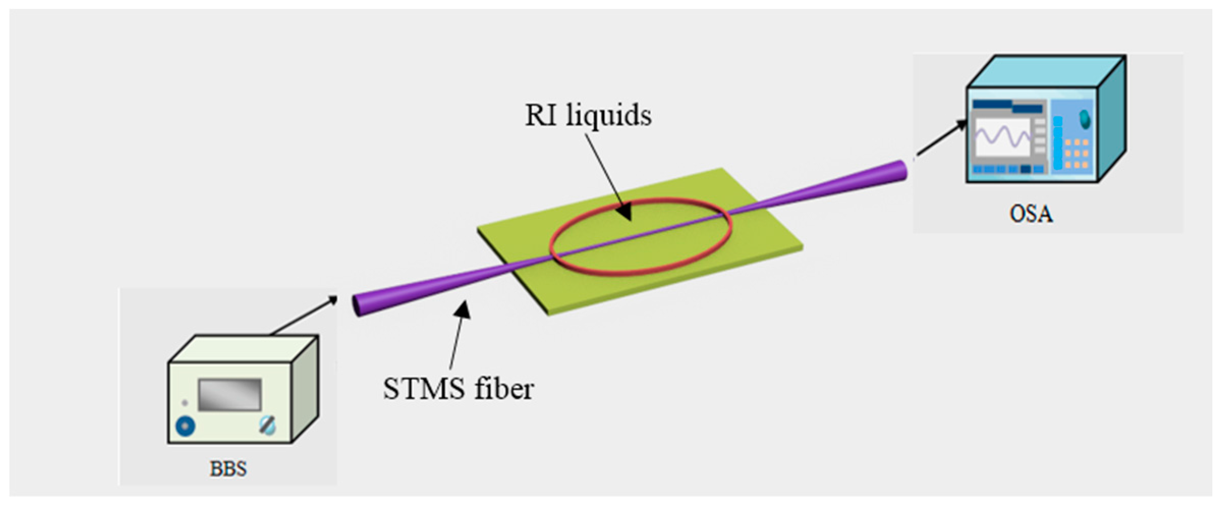 Sensors 18 00858 g019 Sensors 18 00858 g019