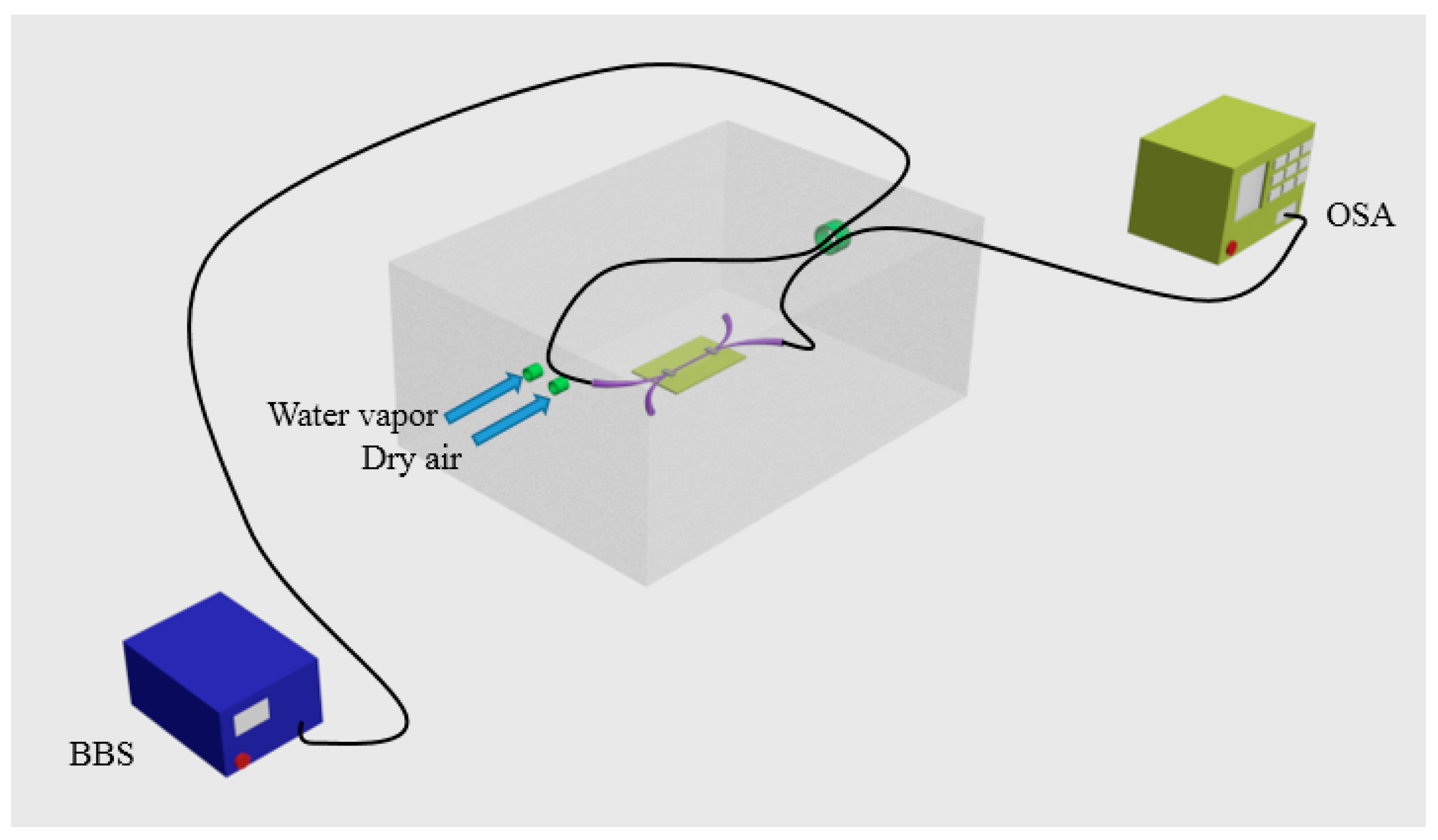 Sensors 18 00858 g025 Sensors 18 00858 g025