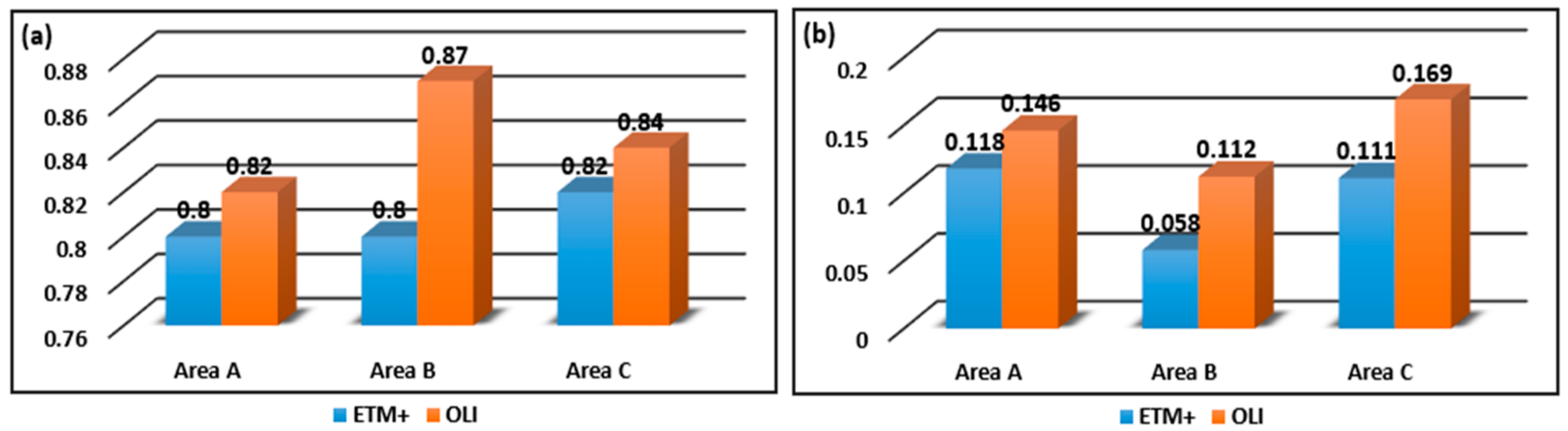 Sensors 18 00860 g004a