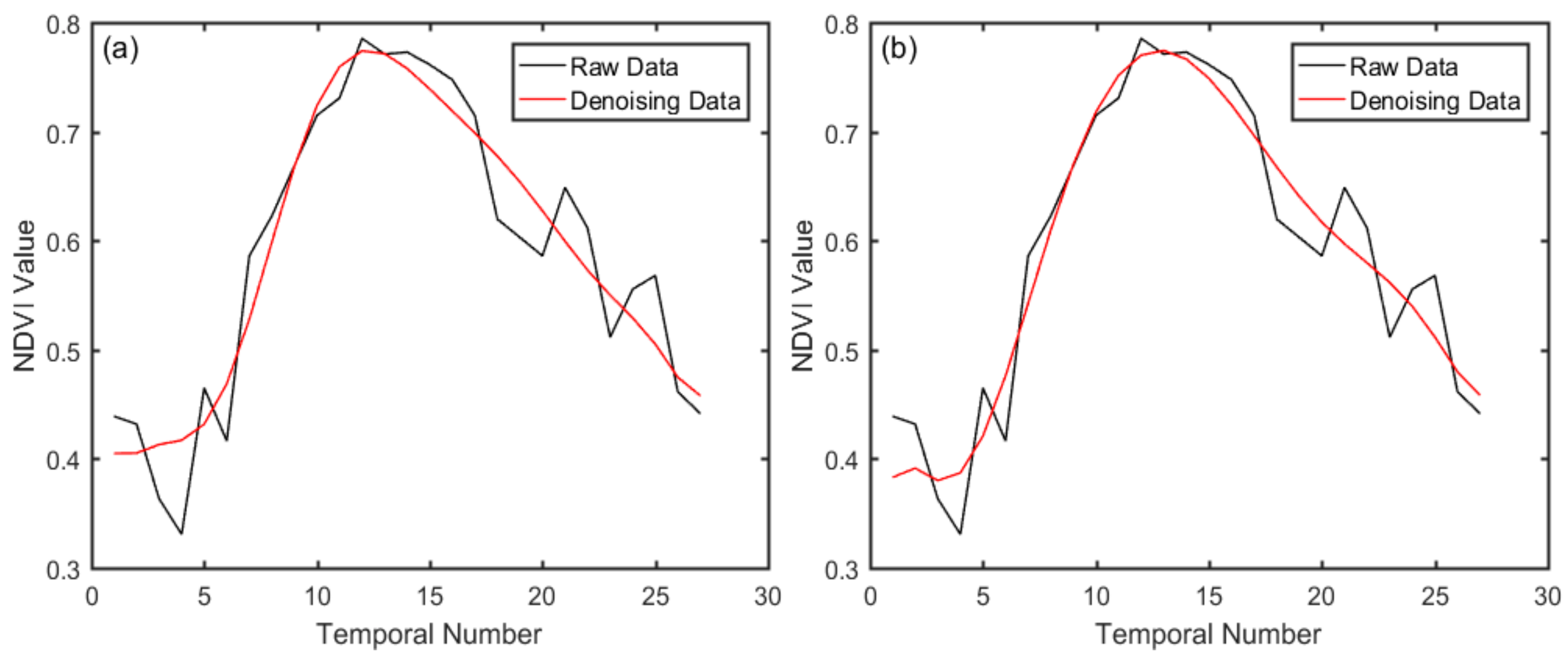 Sensors 18 00860 g005a