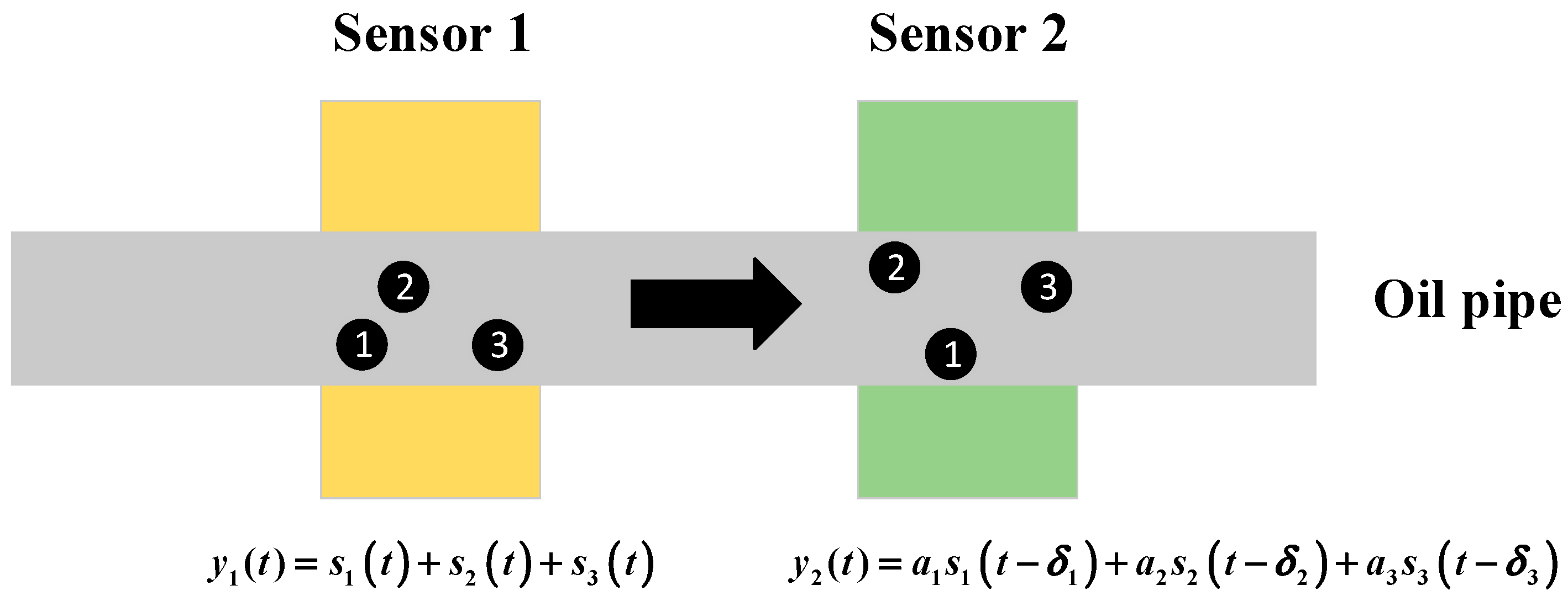 Sensors 18 00866 g002 550