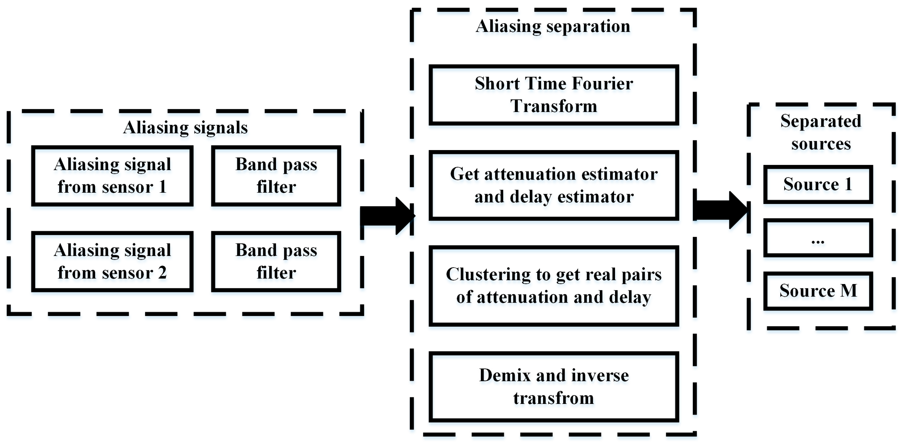 Sensors 18 00866 g003 550