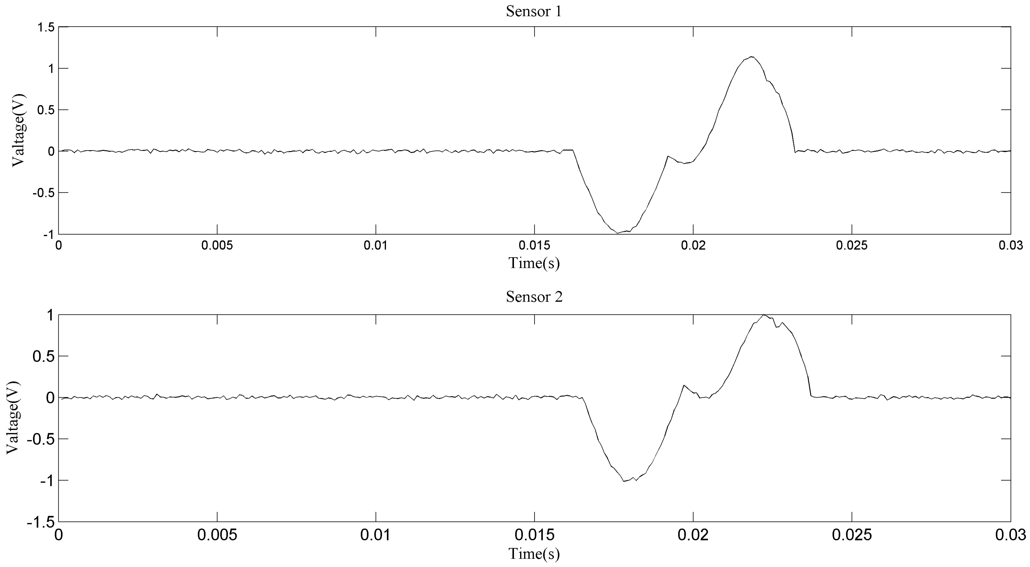 Sensors 18 00866 g007 550