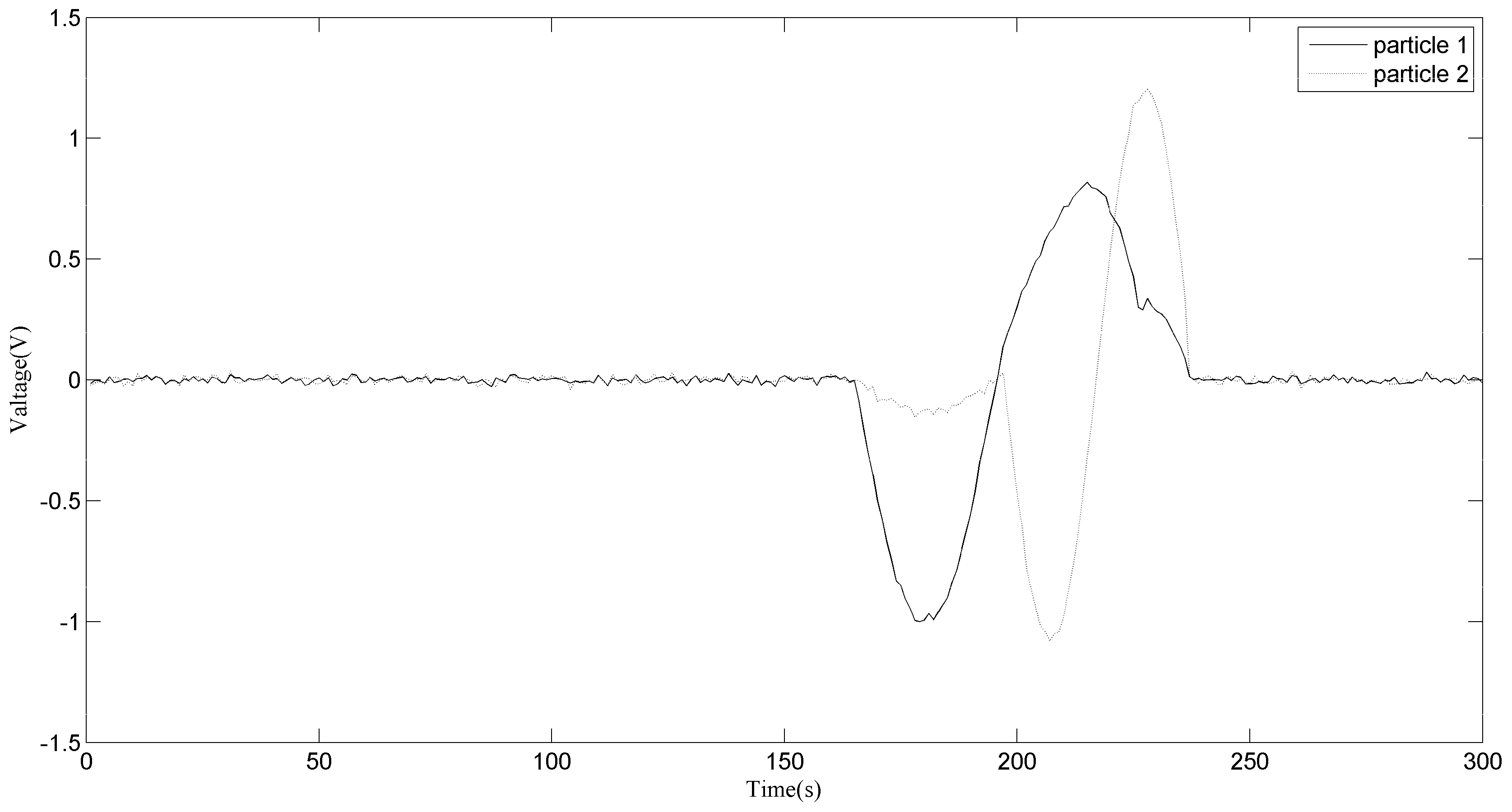 Sensors 18 00866 g009 550