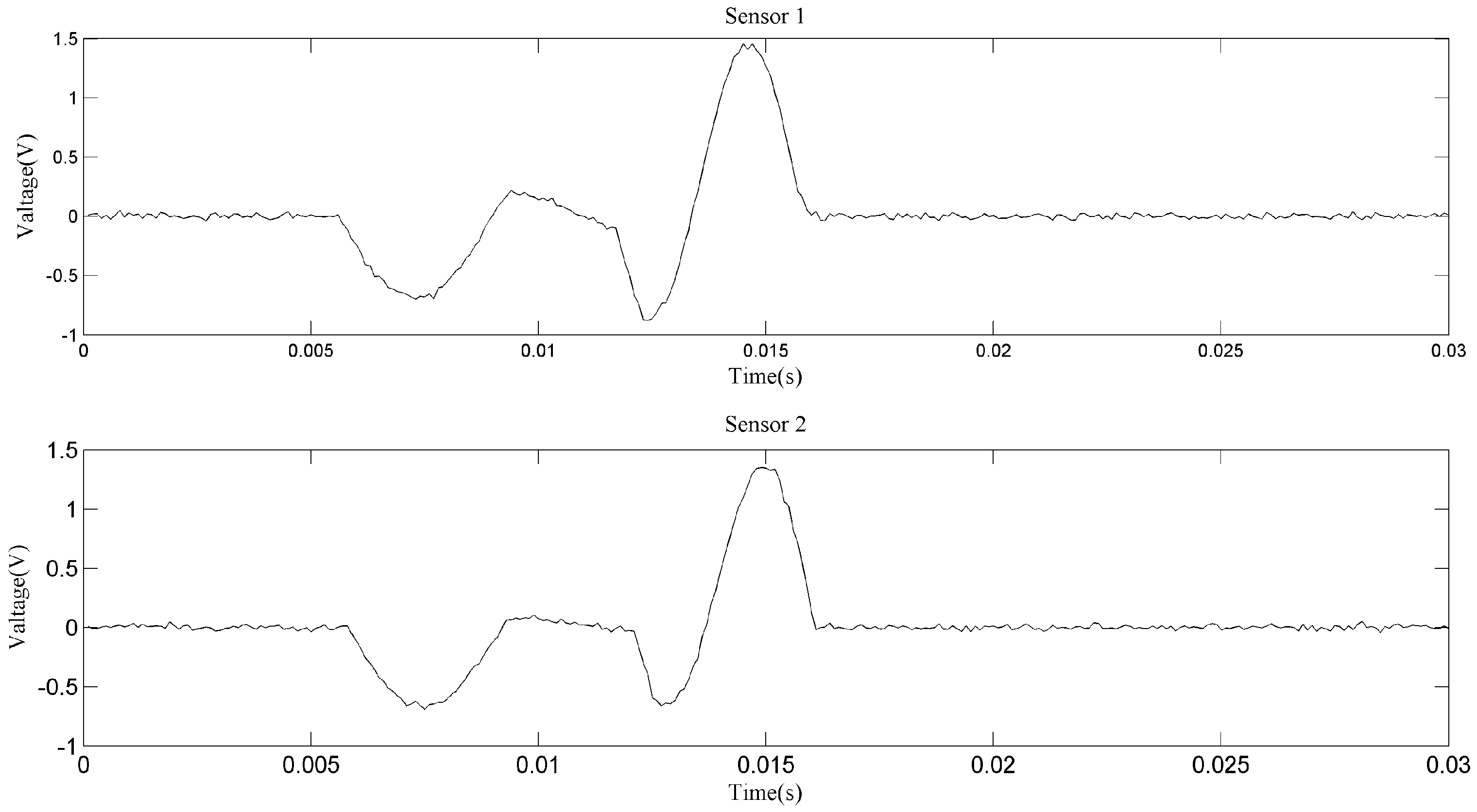 Sensors 18 00866 g010 550