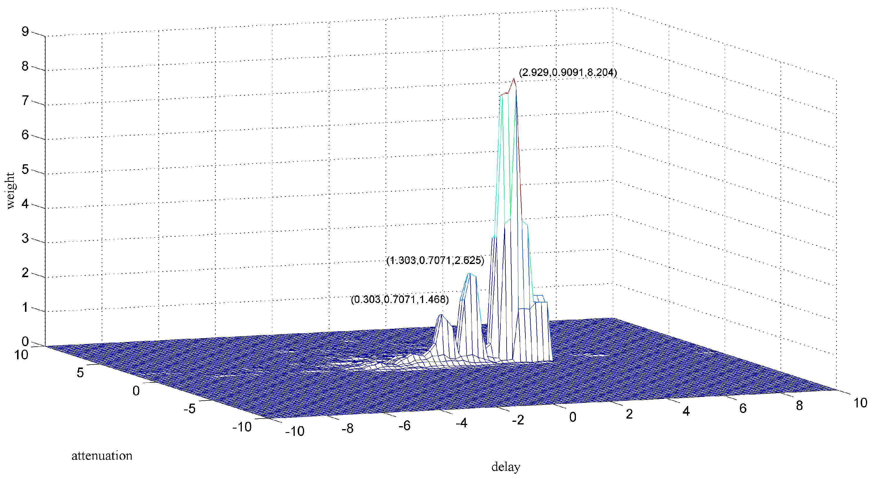 Sensors 18 00866 g011 550