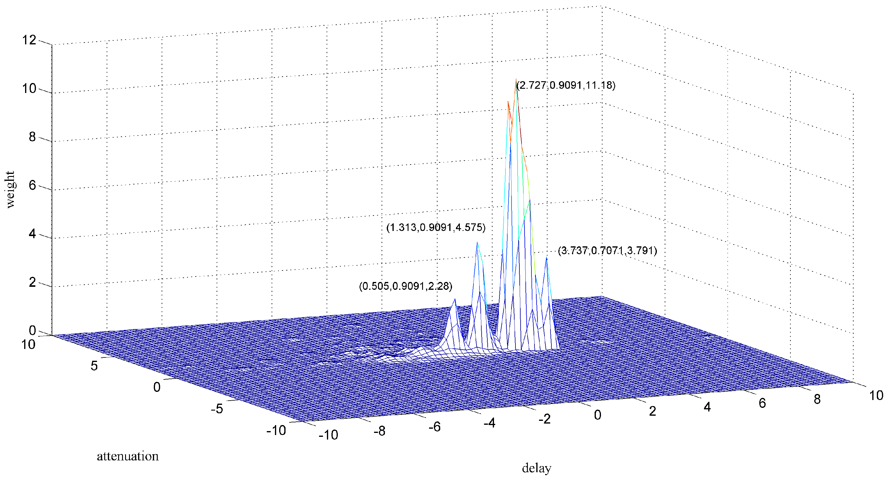 Sensors 18 00866 g012 550