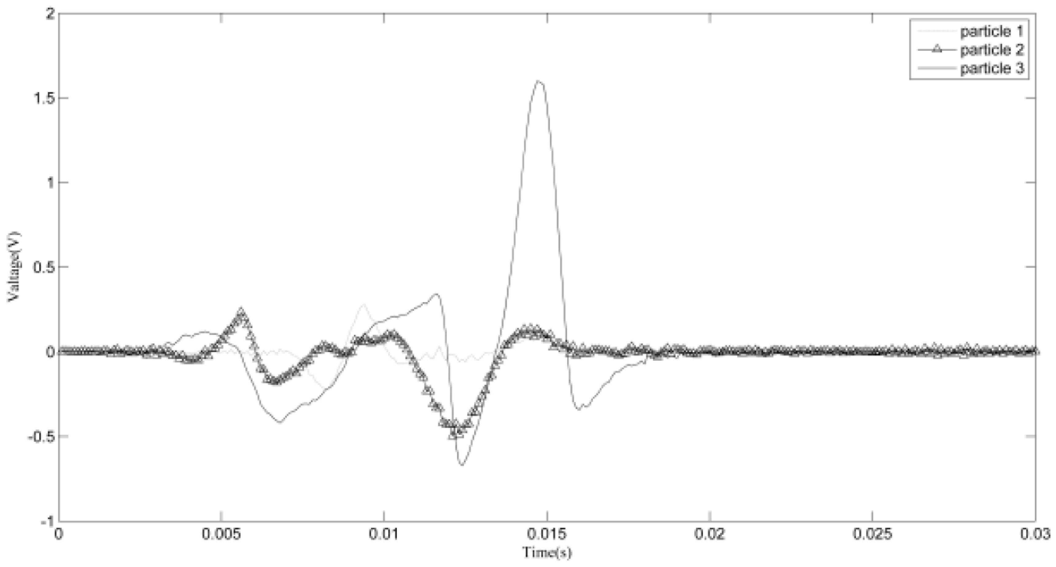 Sensors 18 00866 g013 550