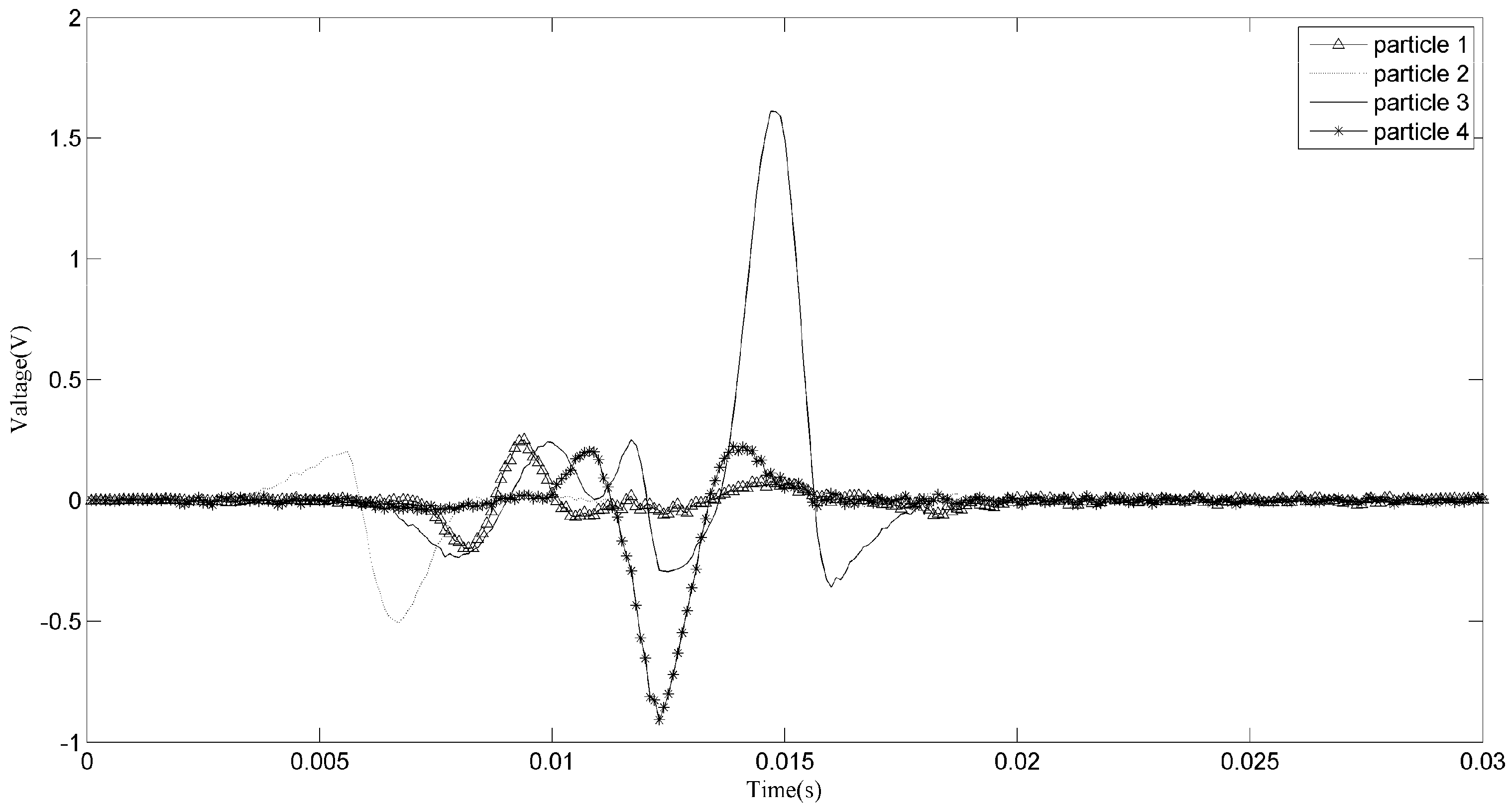 Sensors 18 00866 g014 550
