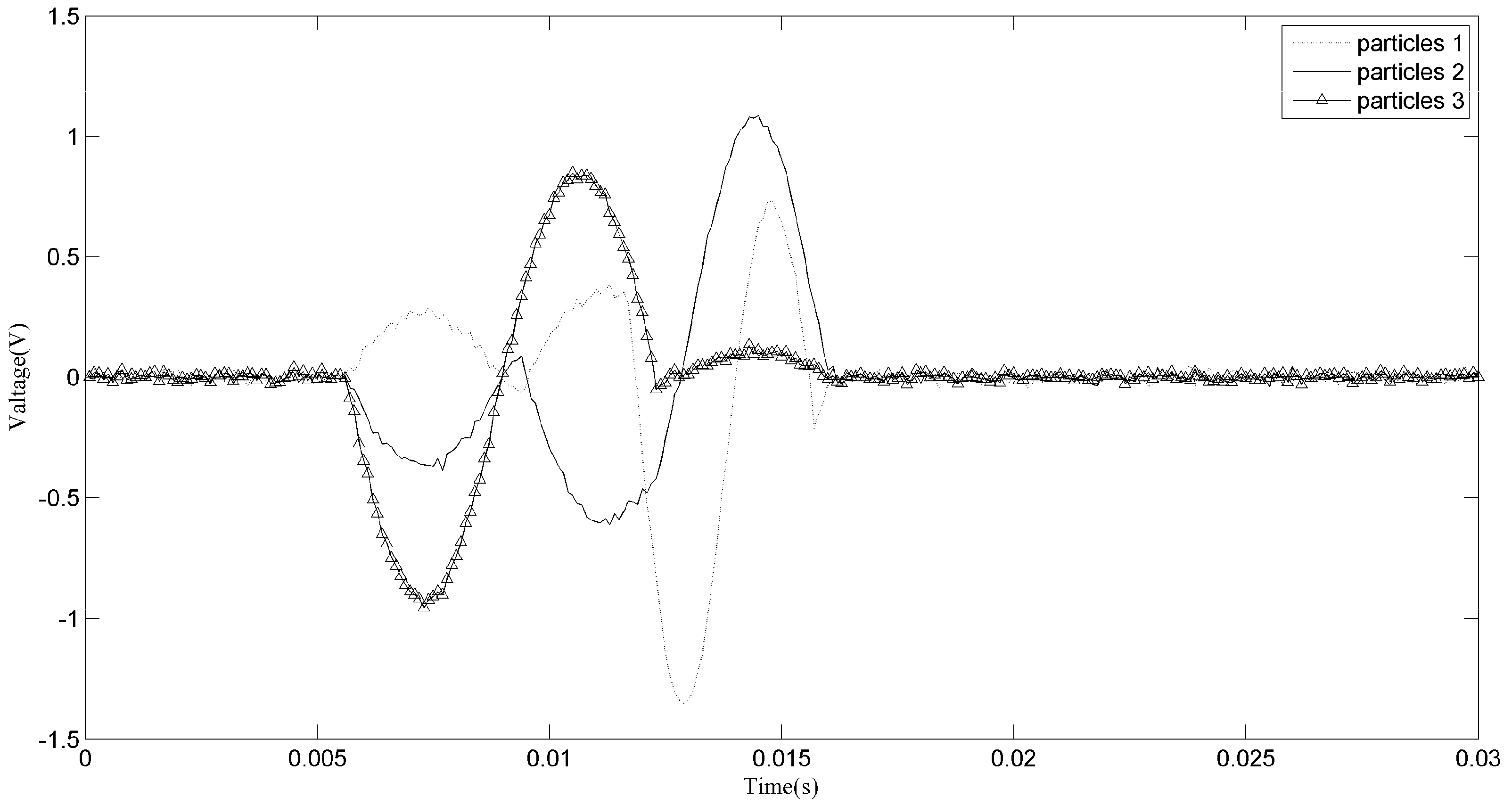 Sensors 18 00866 g015 550