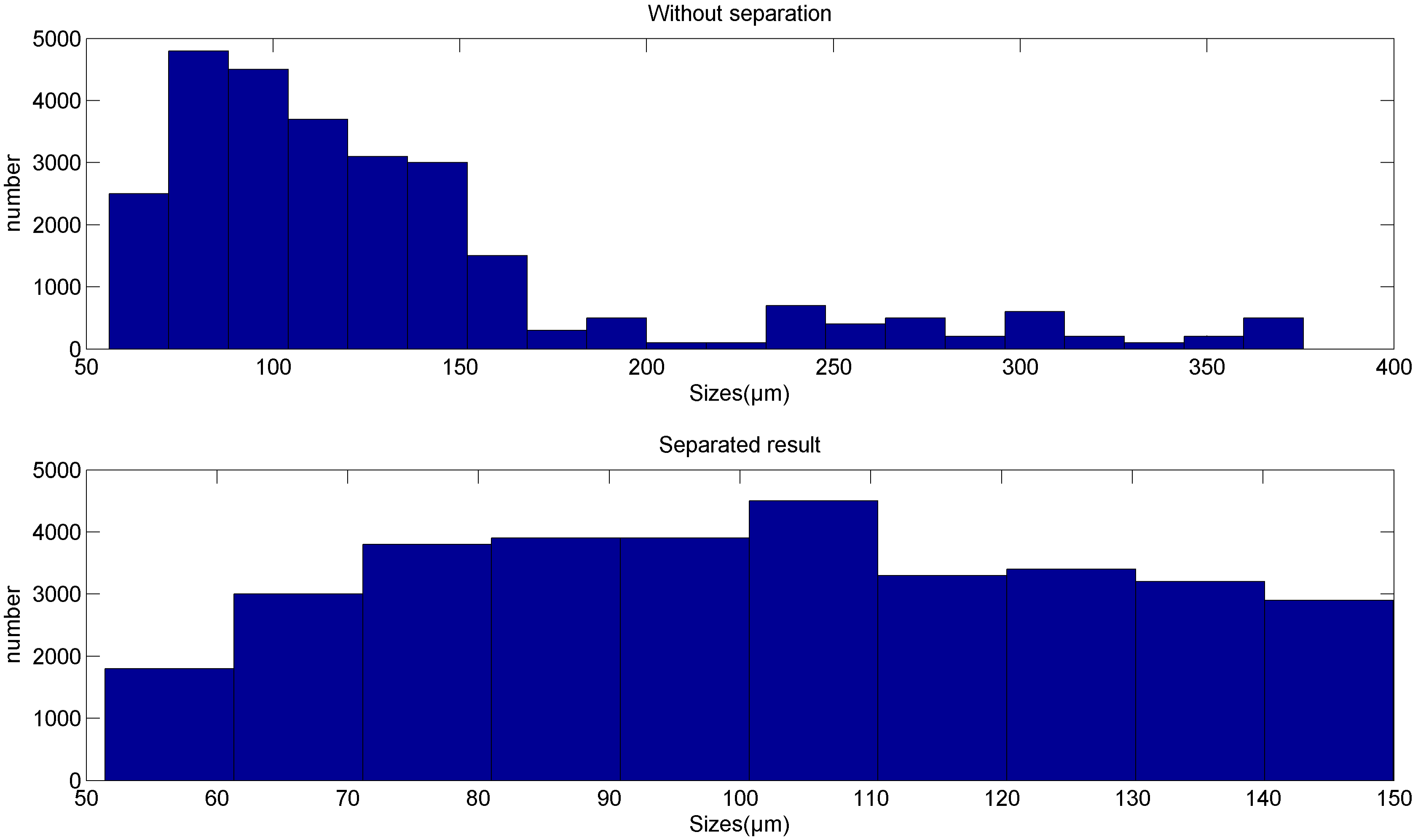 Sensors 18 00866 g016 550
