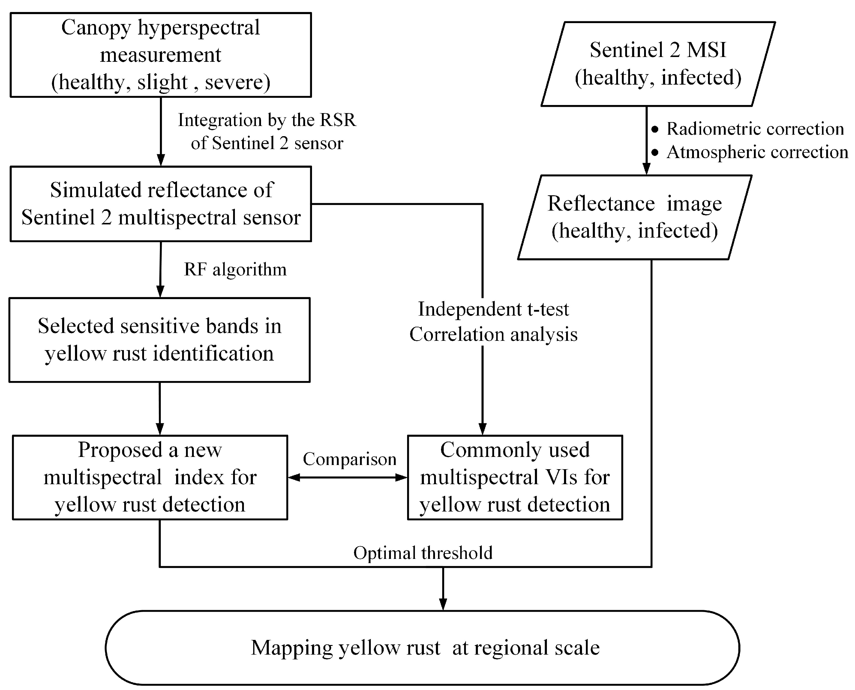 Sensors 18 00868 g001