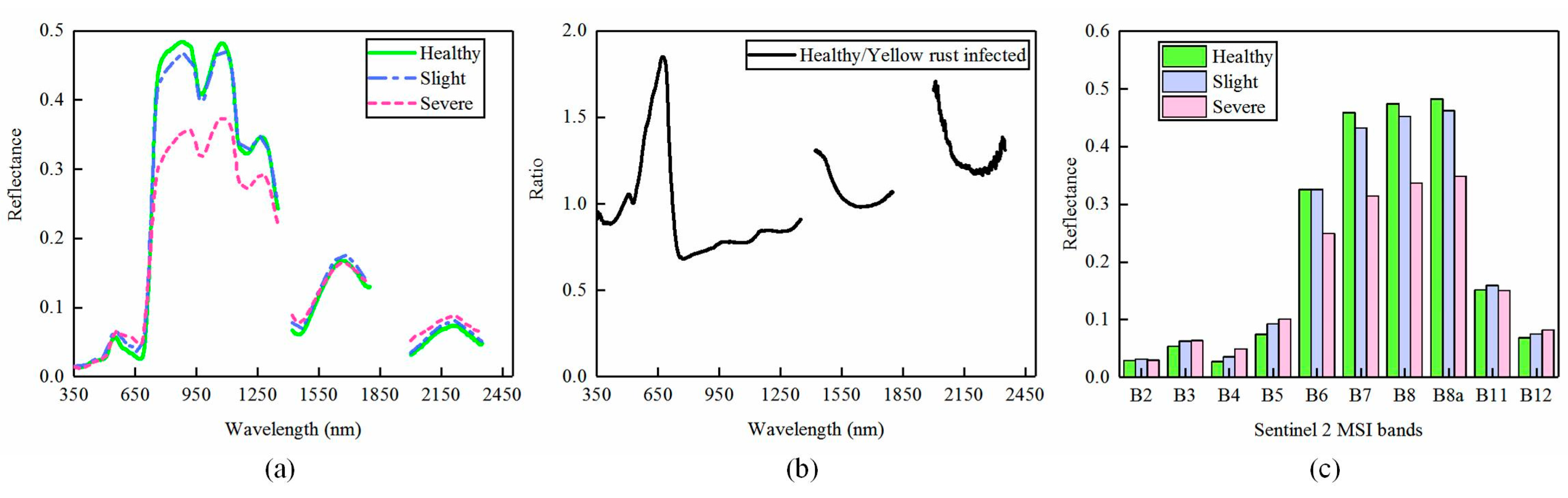 Sensors 18 00868 g004
