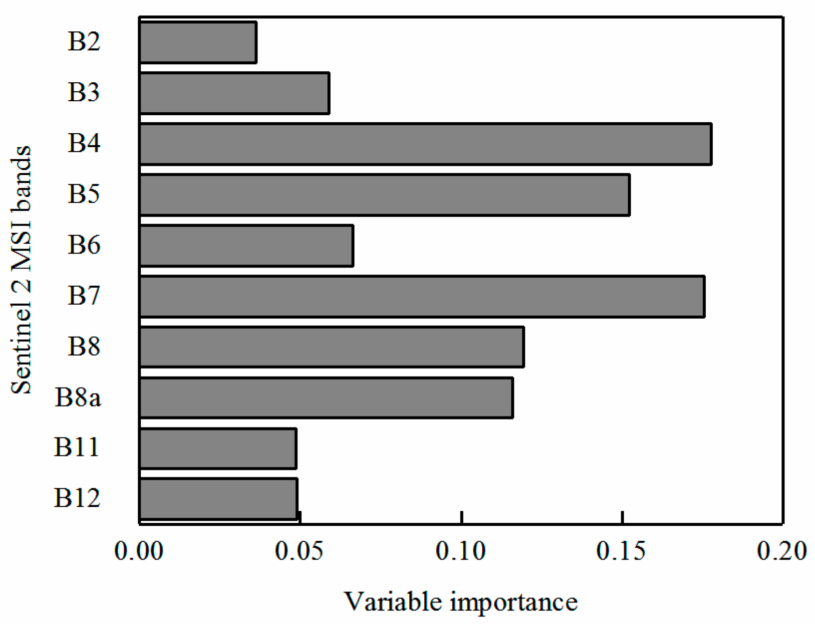 Sensors 18 00868 g005